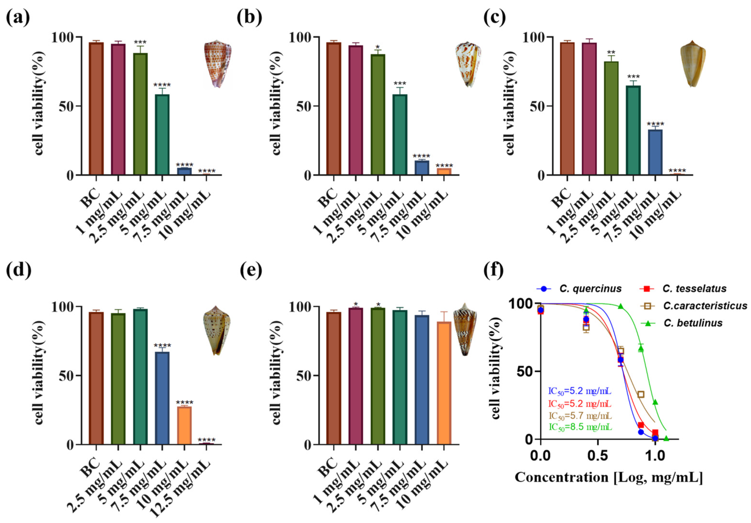 Marinedrugs 23 00102 g004