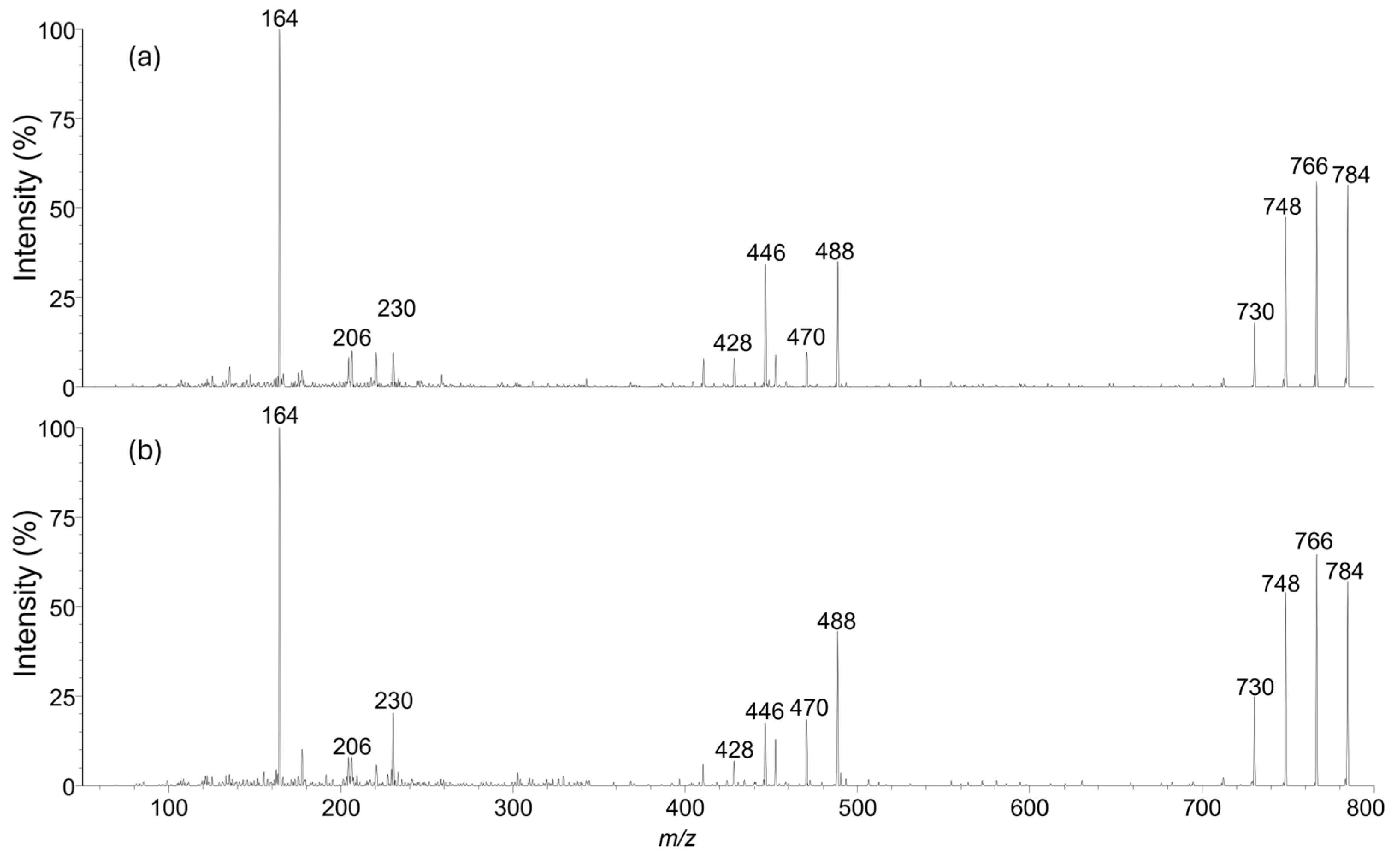 Marinedrugs 23 00103 g002