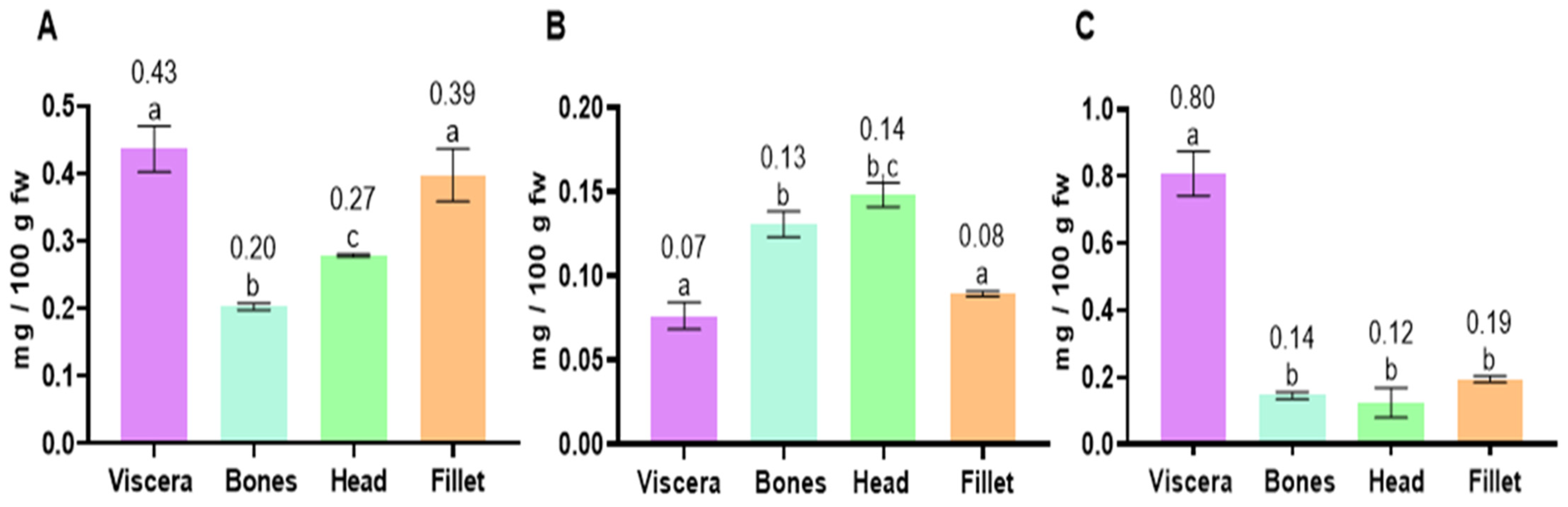 Marinedrugs 23 00104 g002 Marinedrugs 23 00104 g002