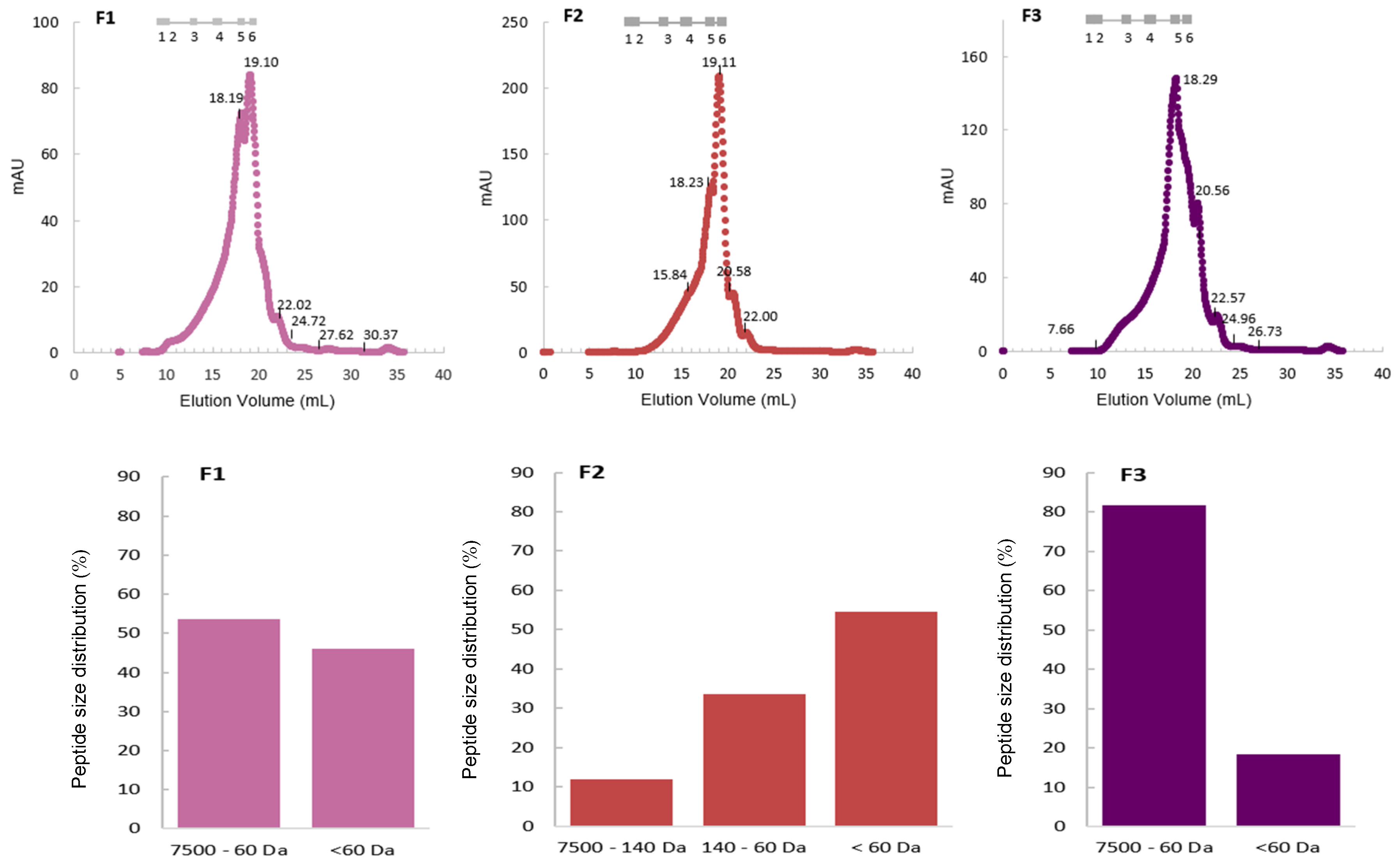 Marinedrugs 23 00106 g010