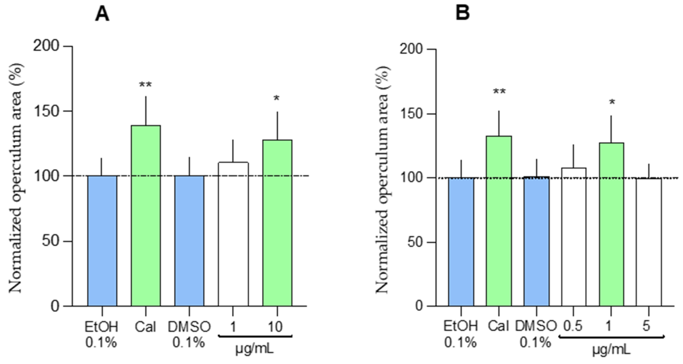 Marinedrugs 23 00115 g002 Marinedrugs 23 00115 g002