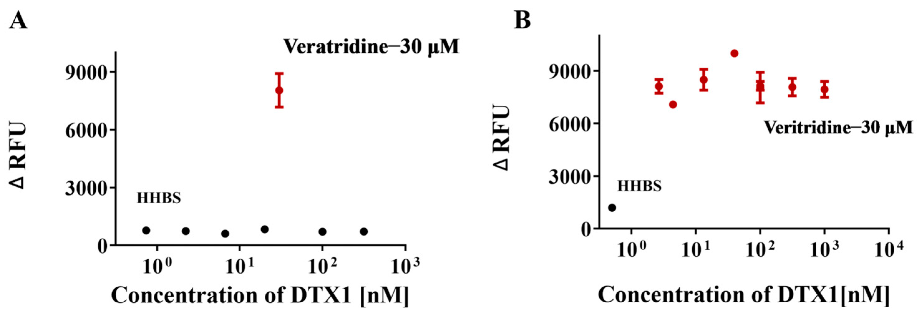 Marinedrugs 23 00119 g007