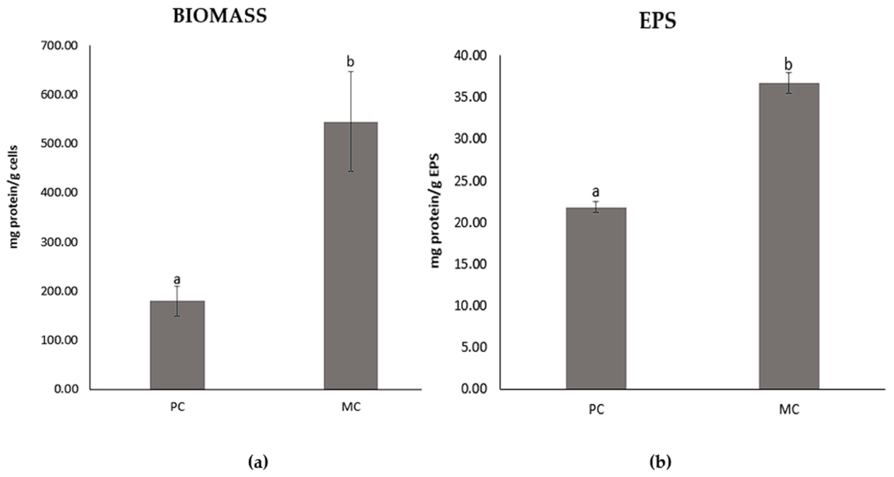 Marinedrugs 23 00120 g005