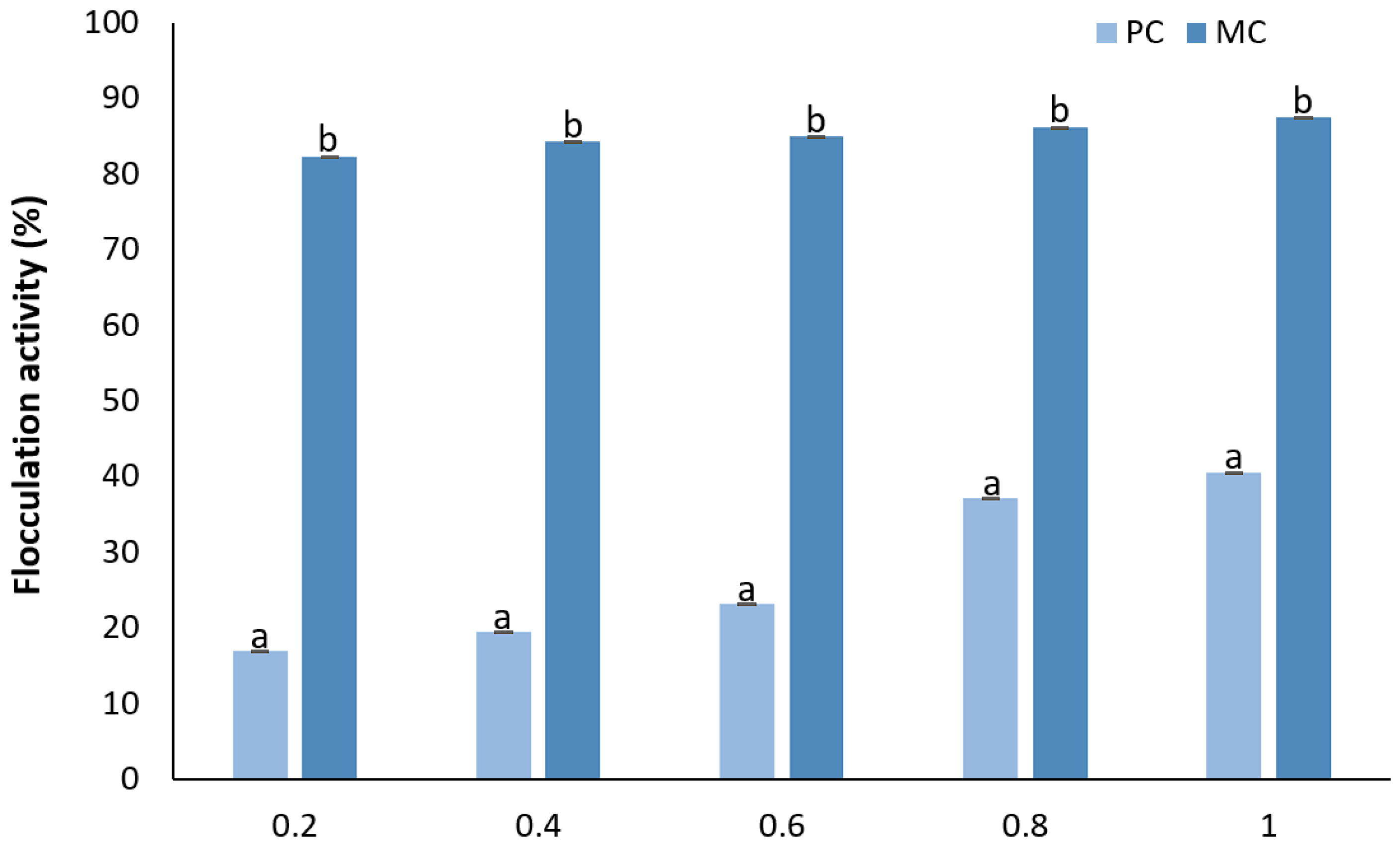 Marinedrugs 23 00120 g014