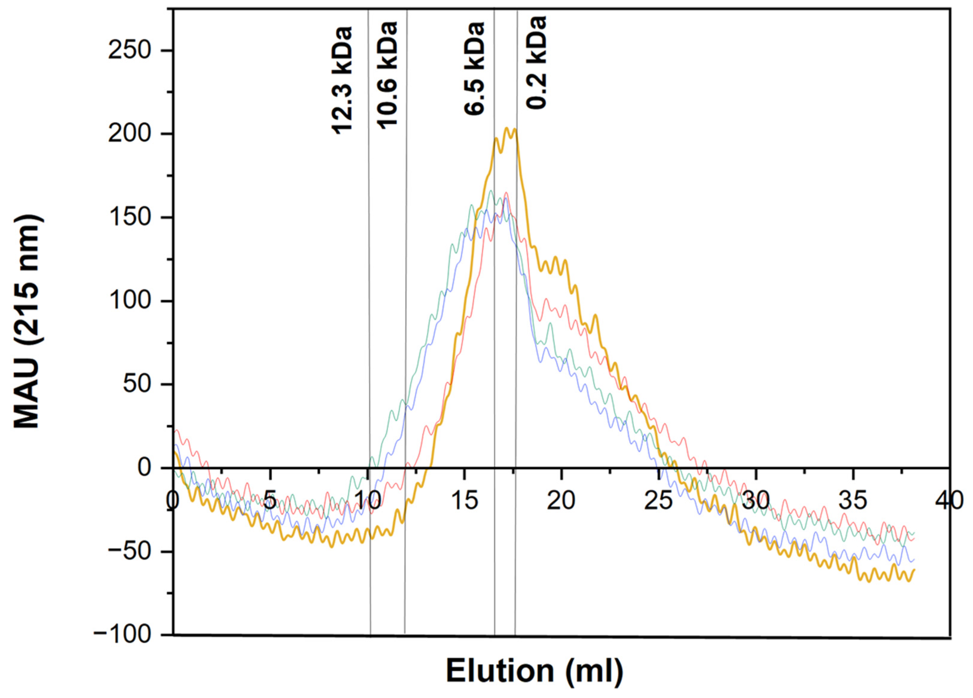 Marinedrugs 23 00122 g001 Marinedrugs 23 00122 g001