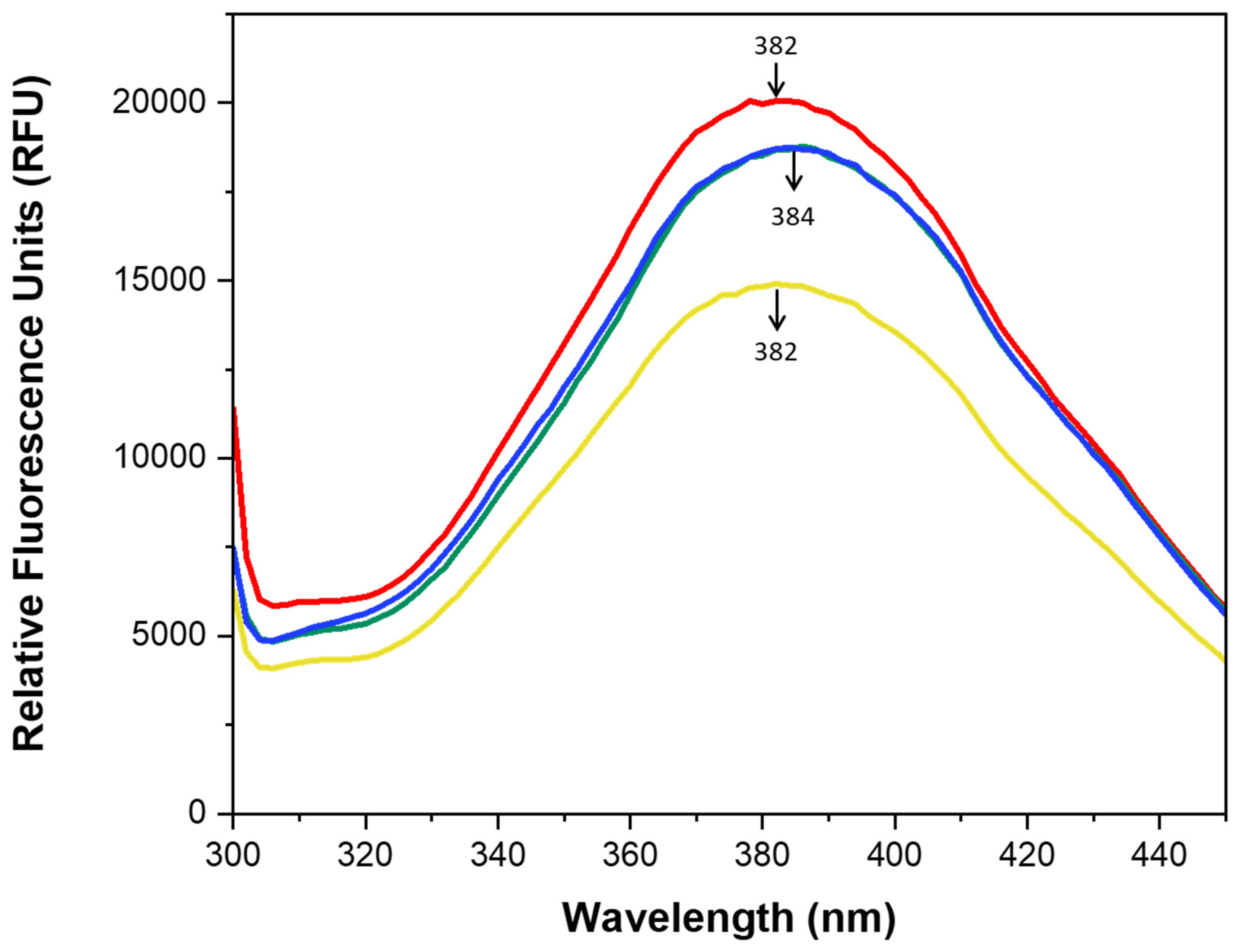 Marinedrugs 23 00122 g002 Marinedrugs 23 00122 g002