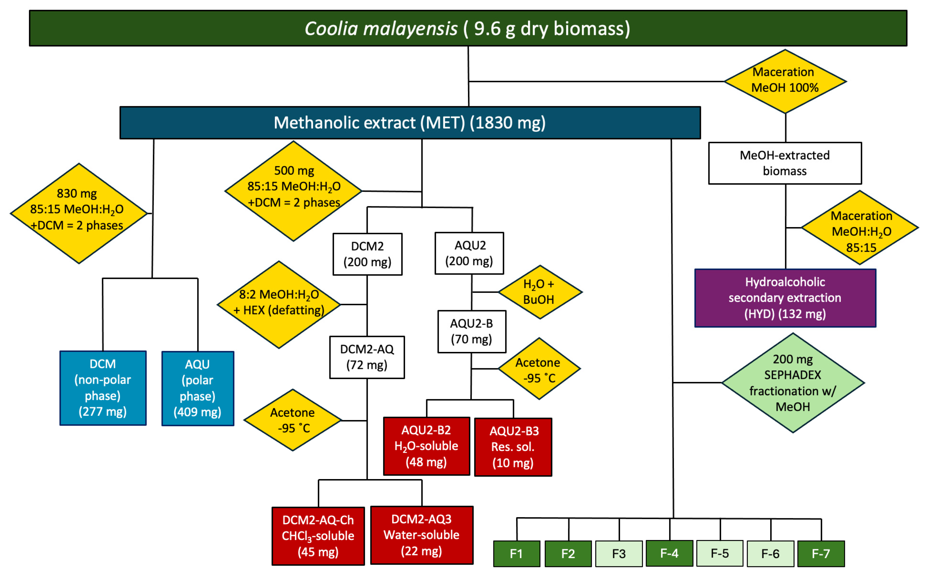 Marinedrugs 23 00127 g010