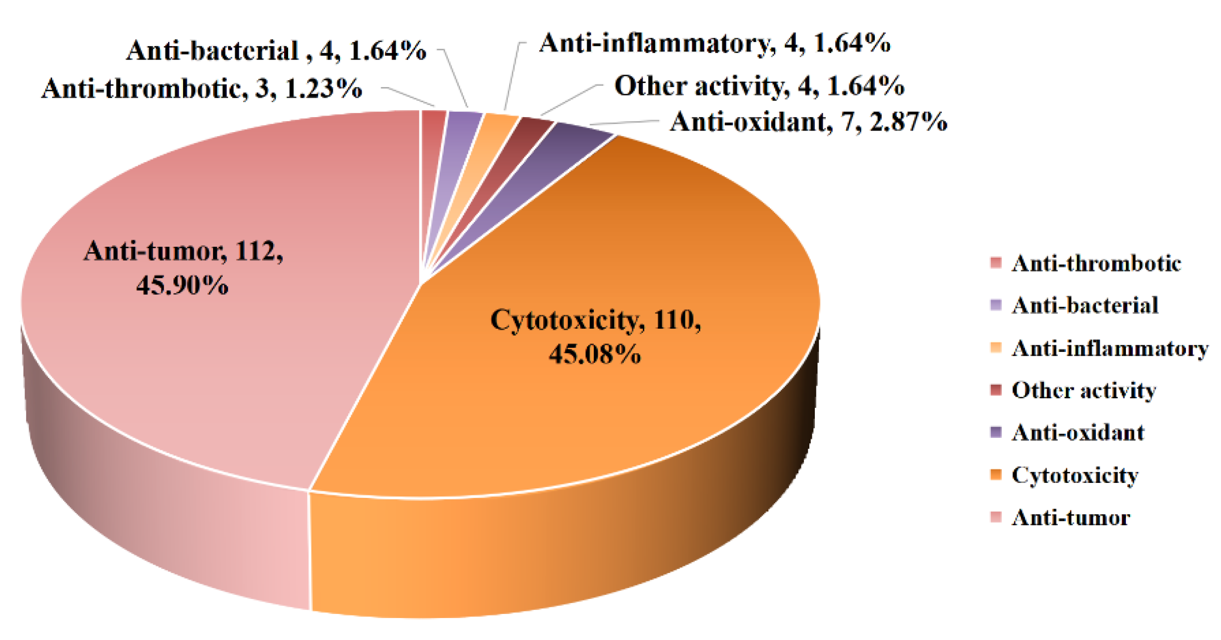 Marinedrugs 23 00131 g053