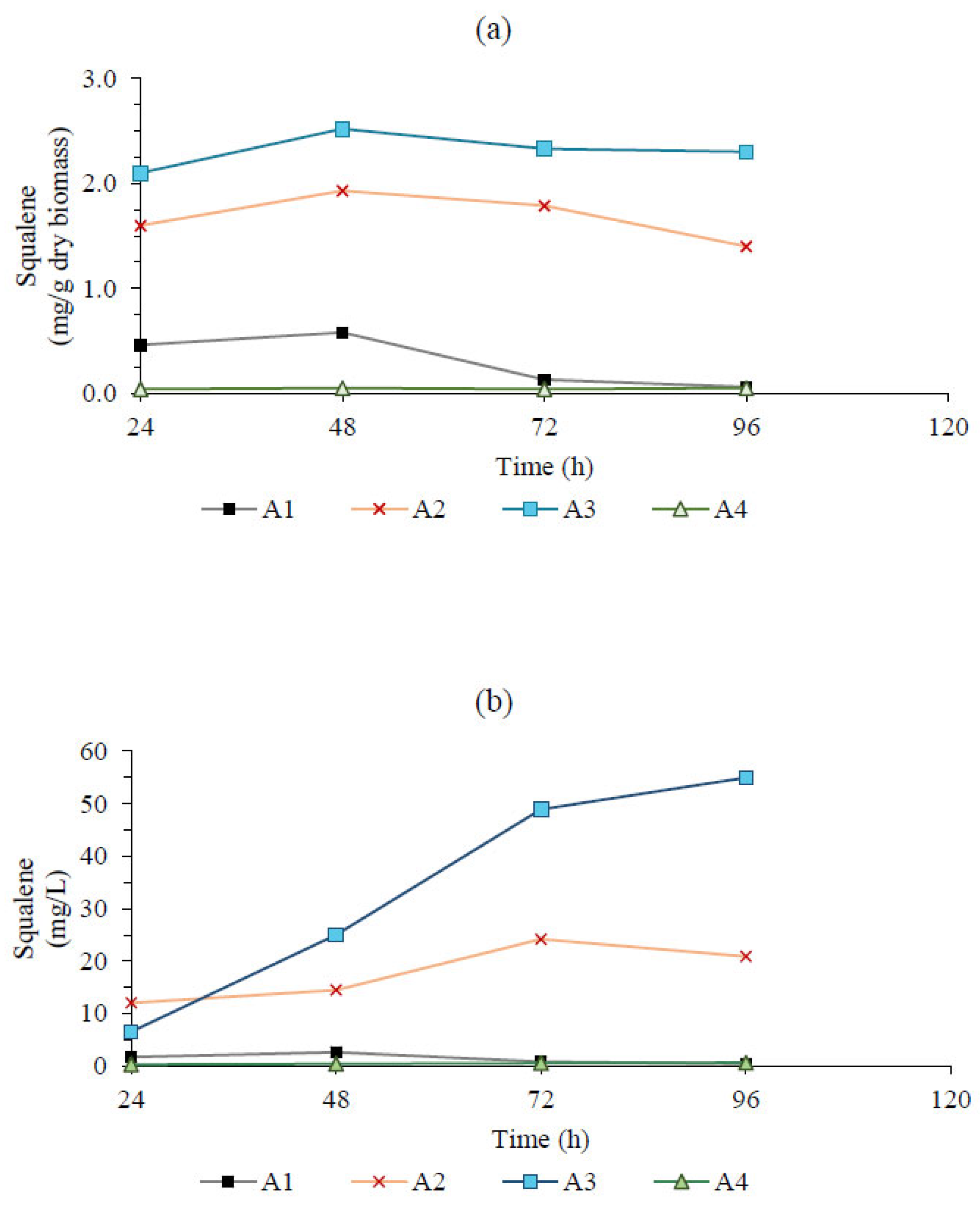 Marinedrugs 23 00132 g003 Marinedrugs 23 00132 g003