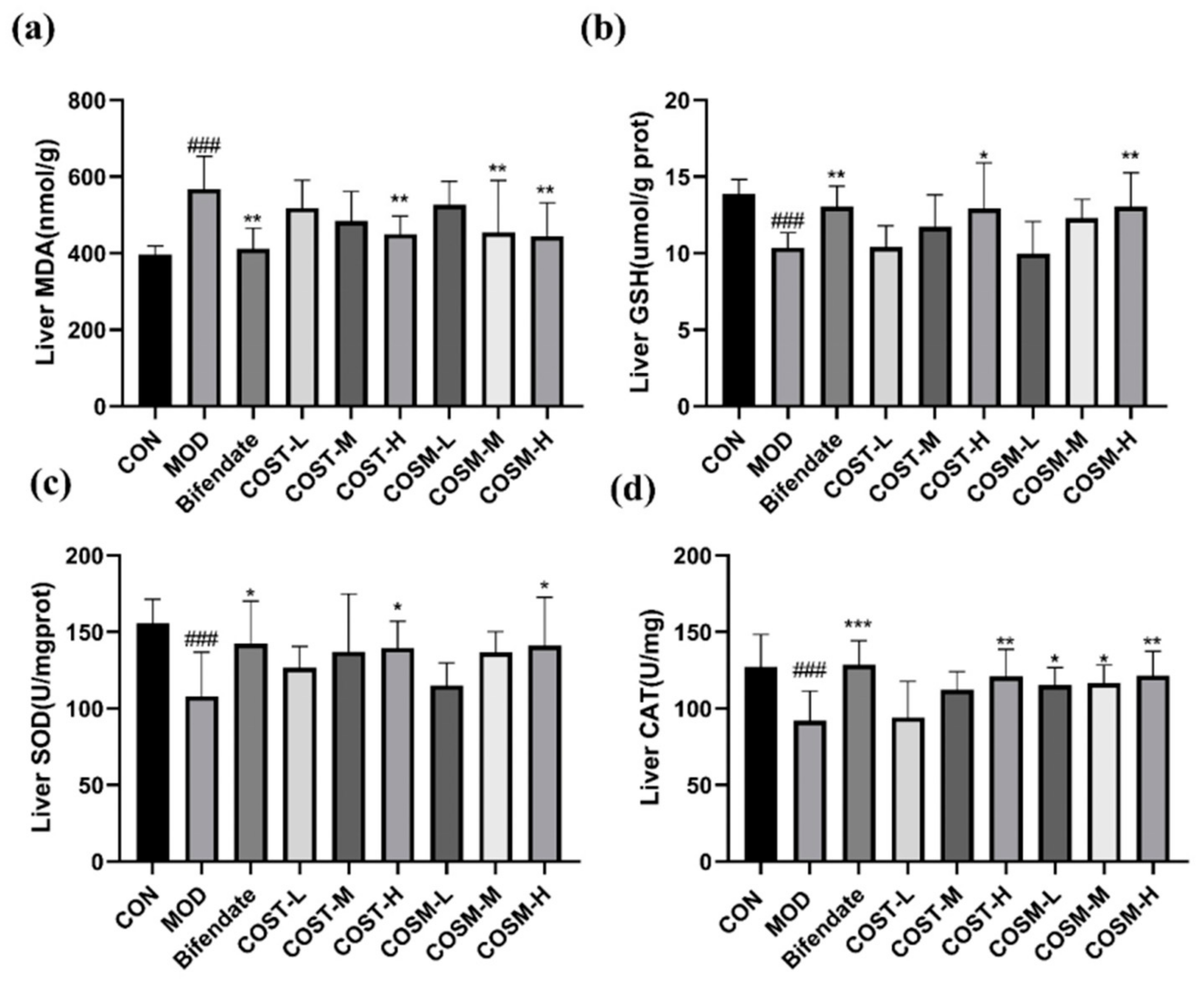 Marinedrugs 23 00134 g007
