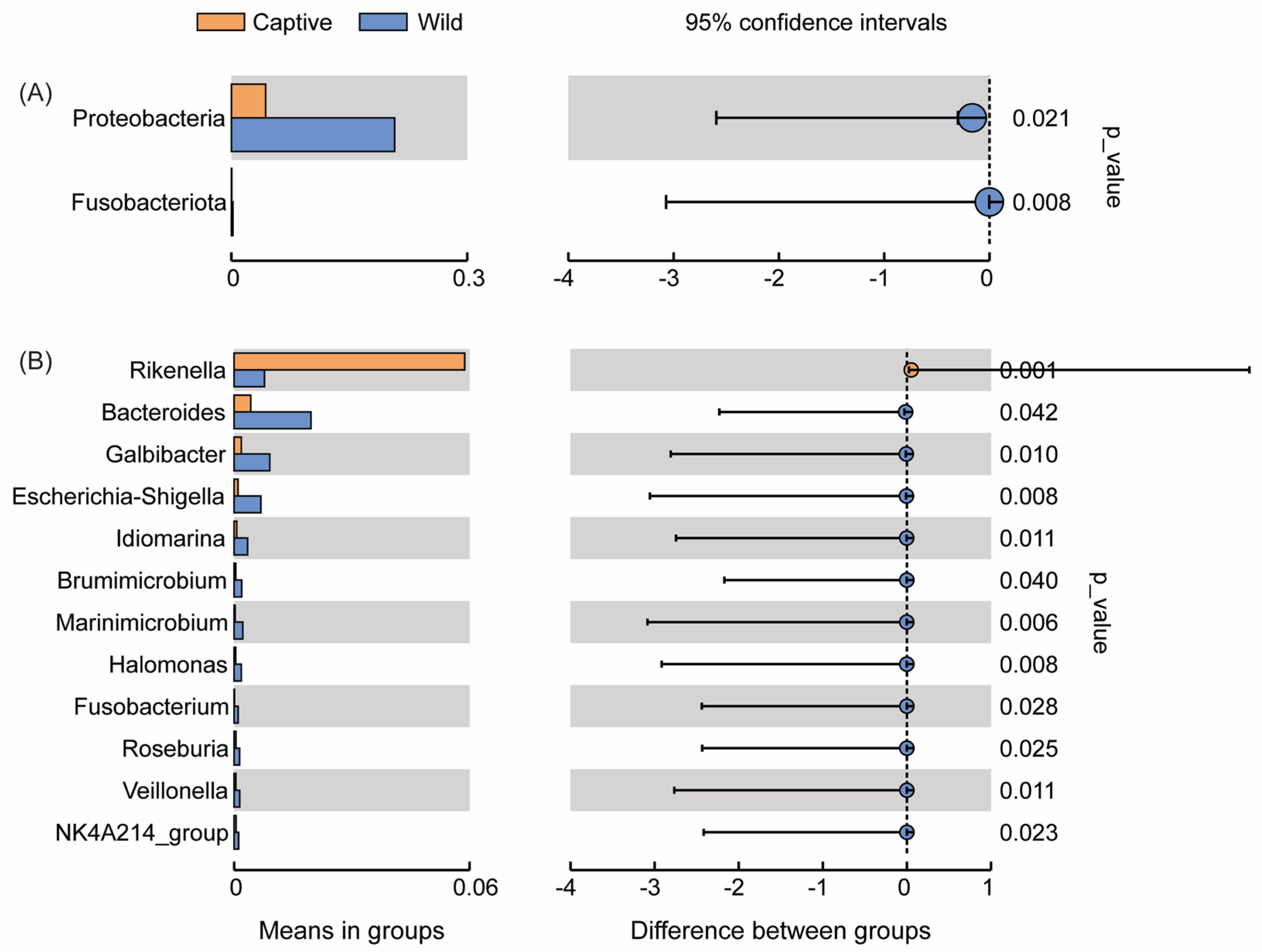 Marinedrugs 23 00140 g006