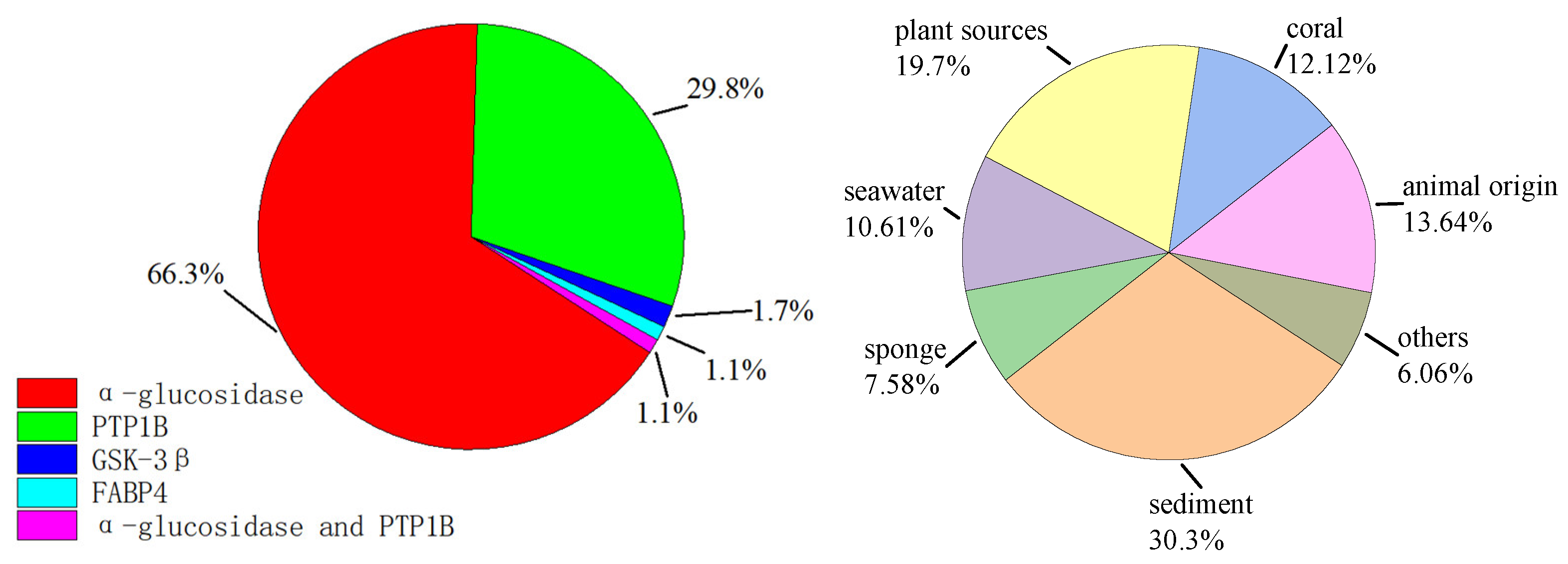 Marinedrugs 23 00142 g006
