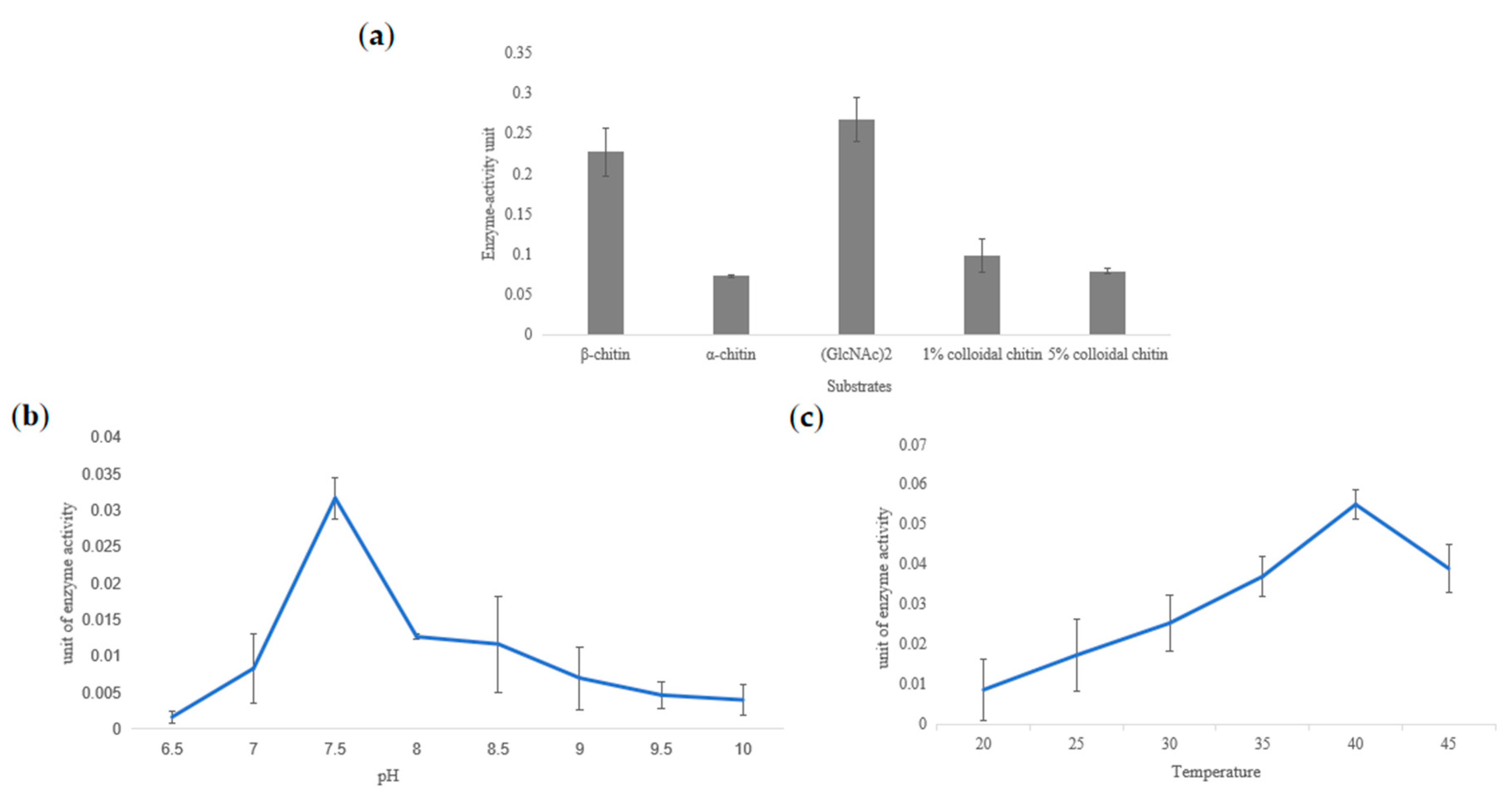 Marinedrugs 23 00144 g005