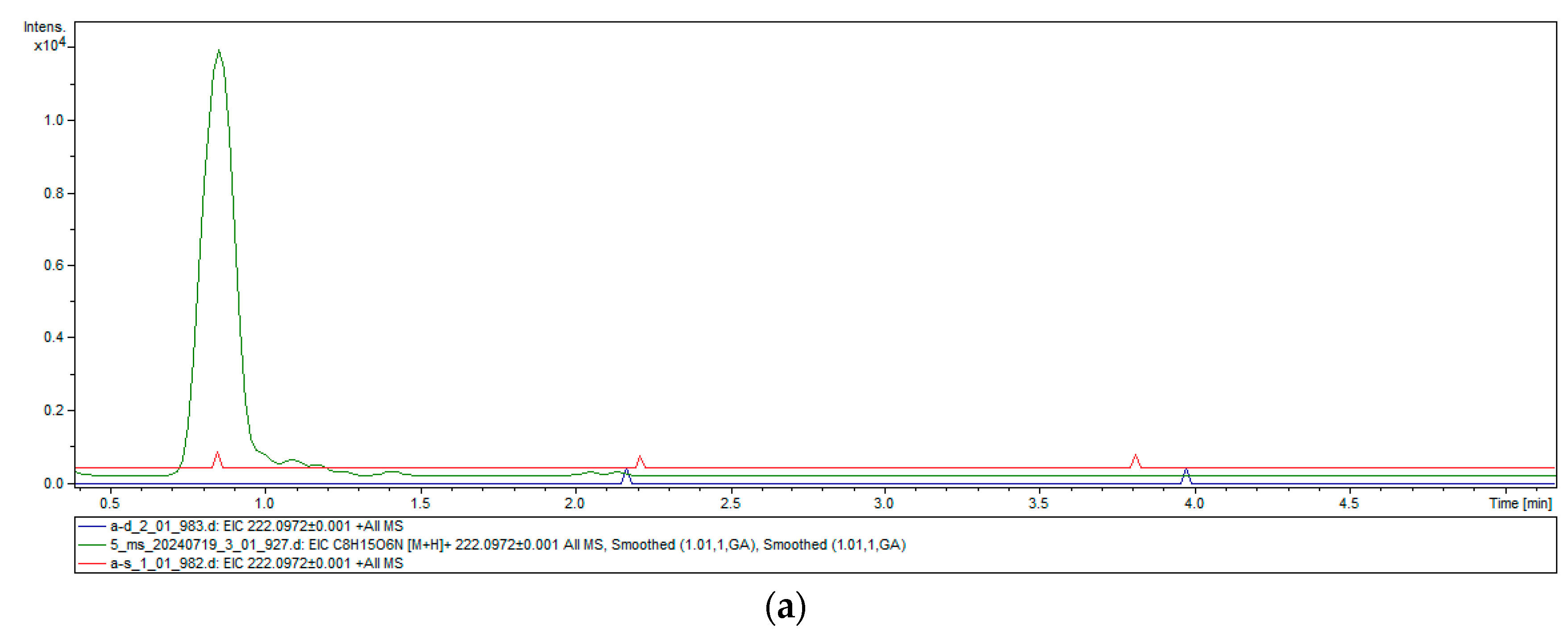 Marinedrugs 23 00144 g006a