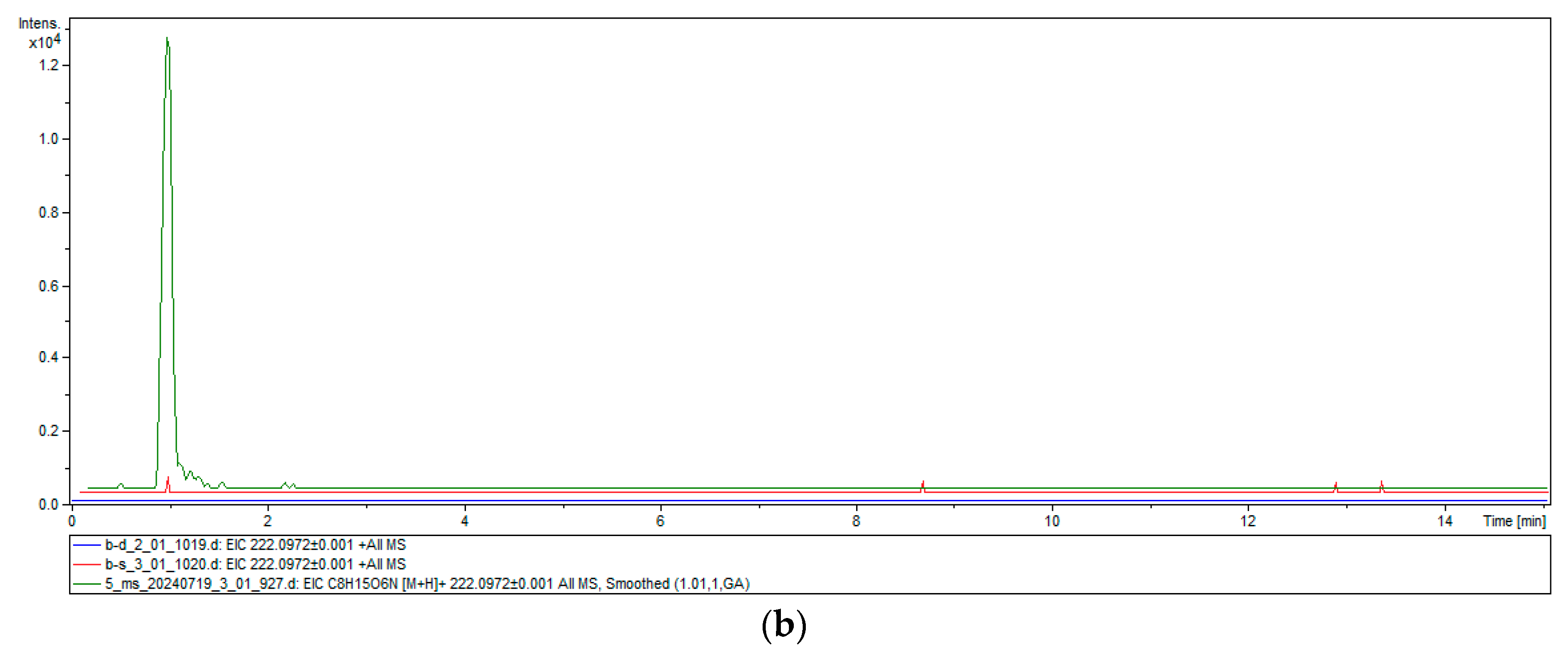 Marinedrugs 23 00144 g006b