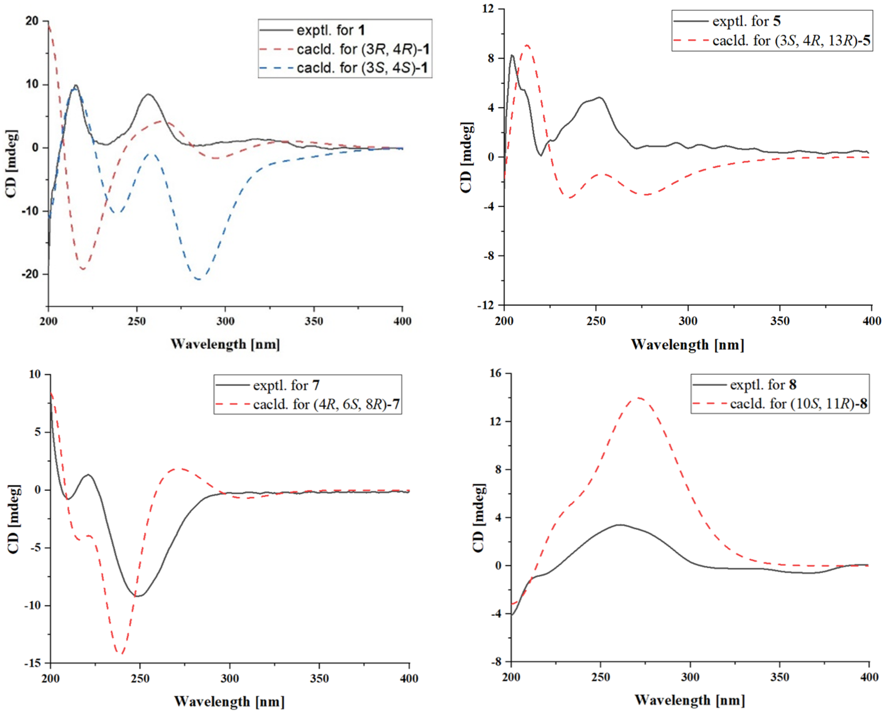 Marinedrugs 23 00148 g003