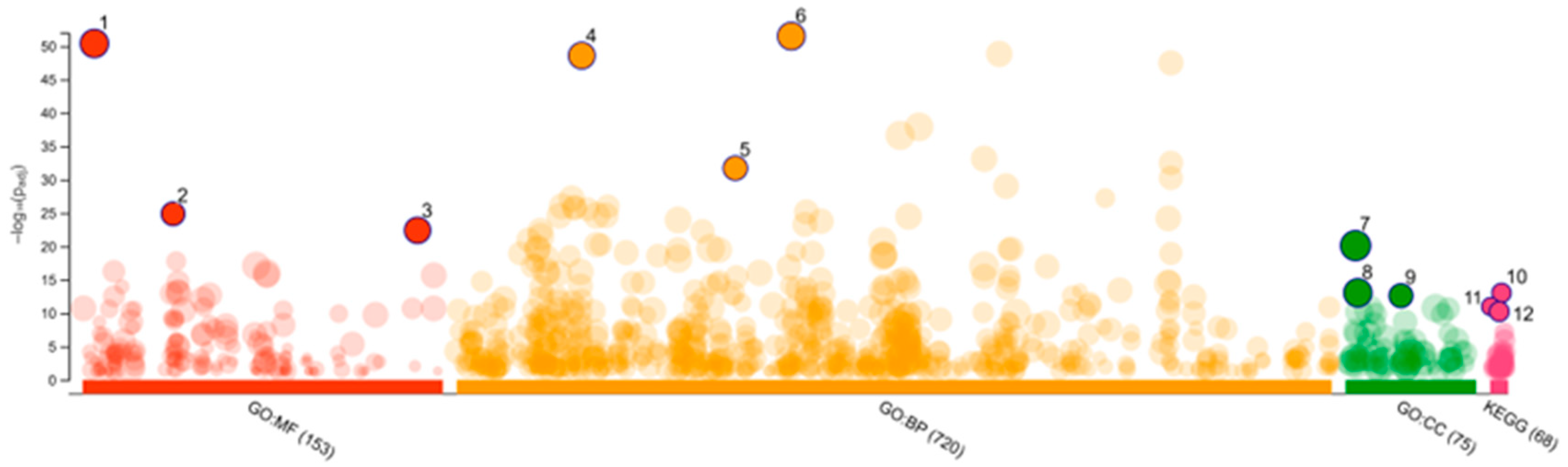 Marinedrugs 23 00149 g003