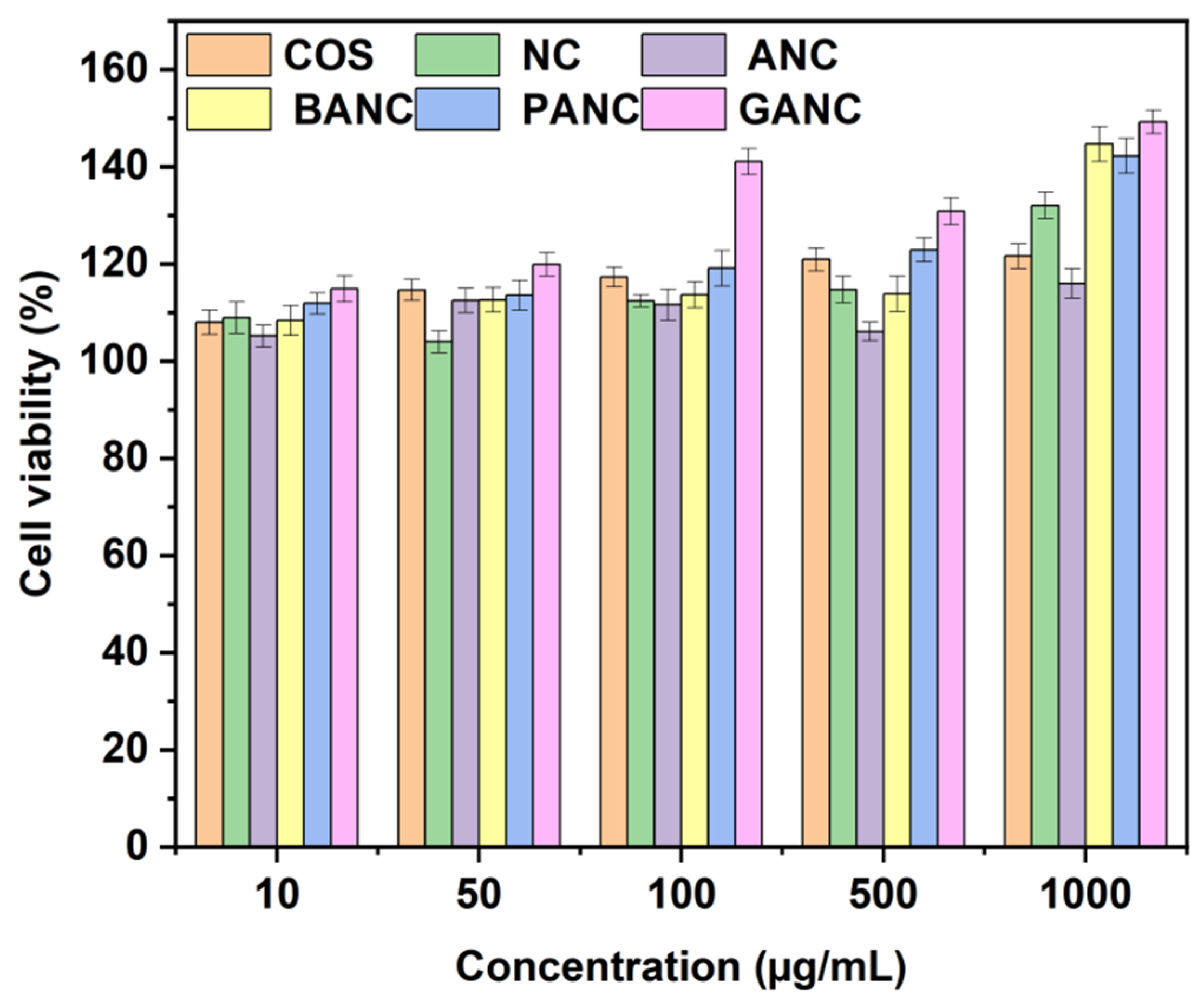 Marinedrugs 23 00150 g007