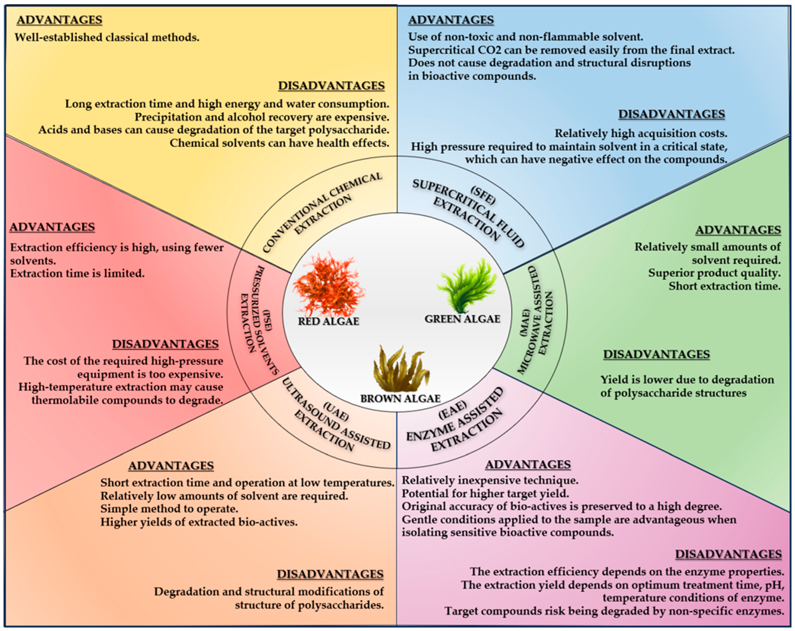 Marinedrugs 23 00152 g002