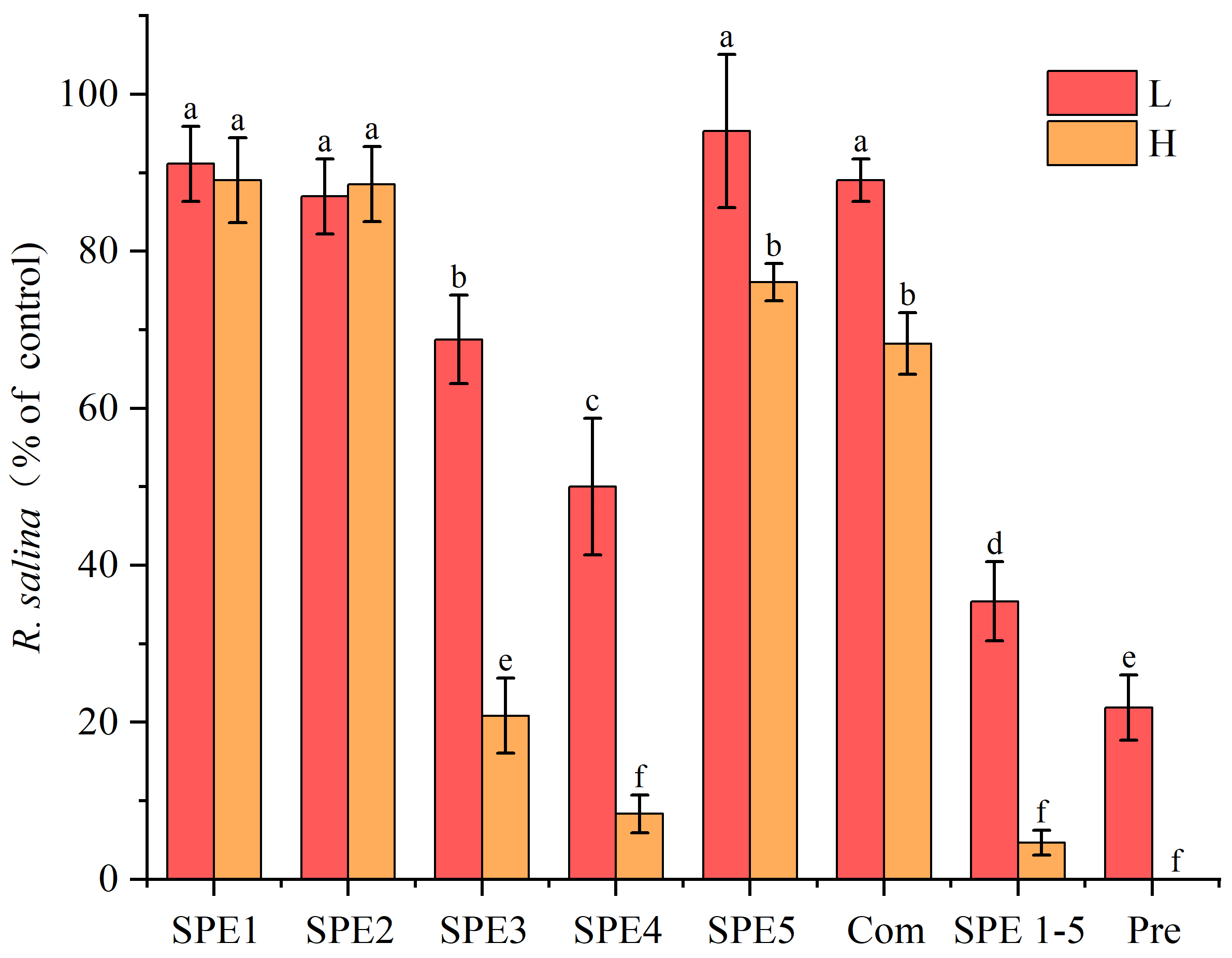 Marinedrugs 23 00153 g006