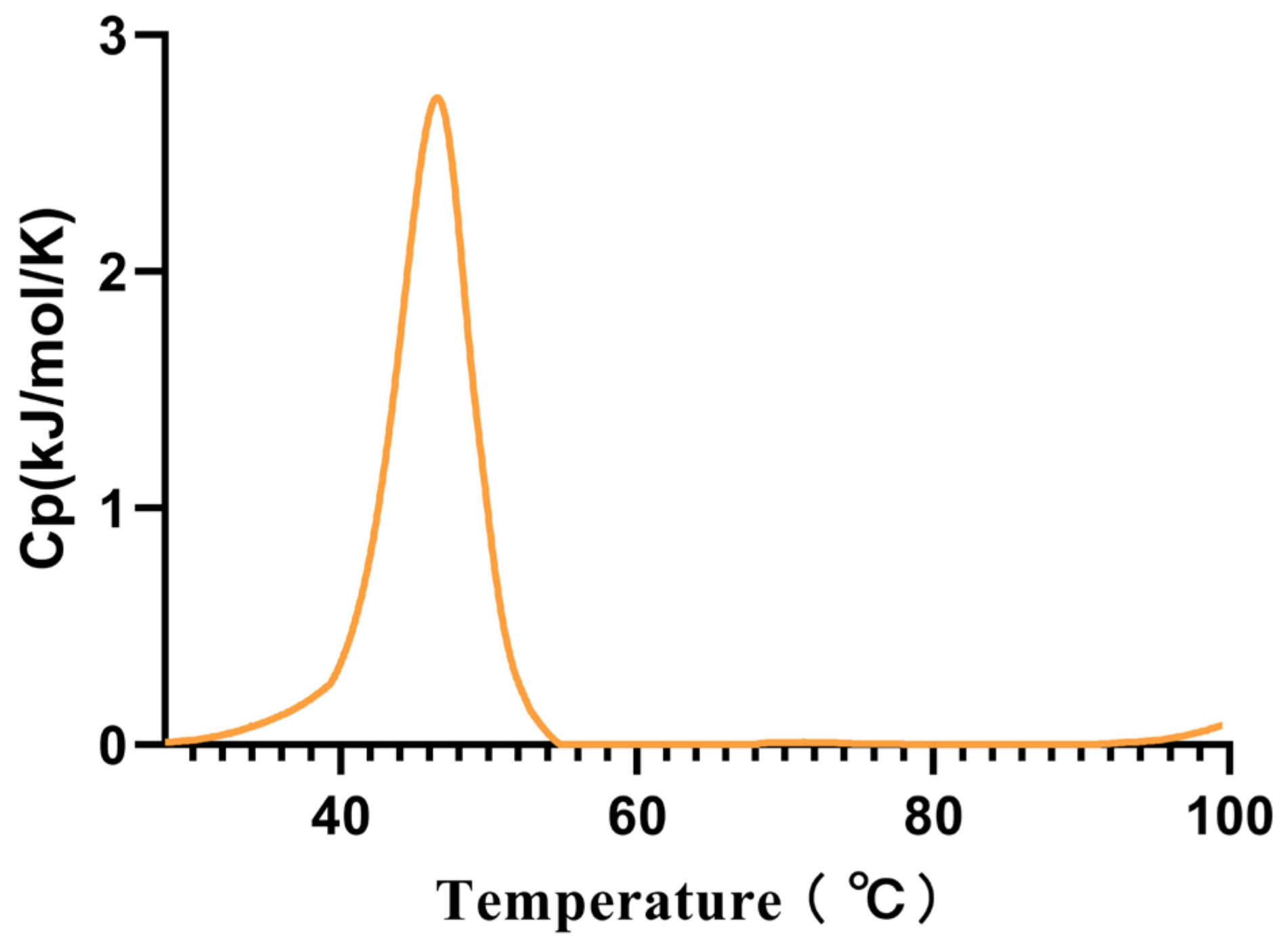 Marinedrugs 23 00159 g004