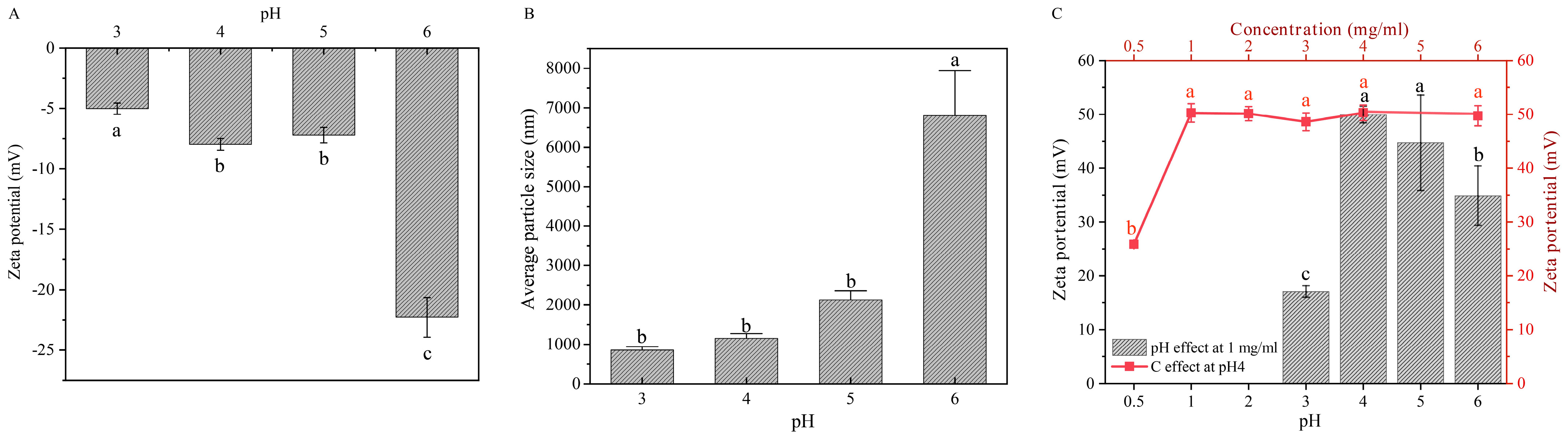Marinedrugs 23 00160 g003