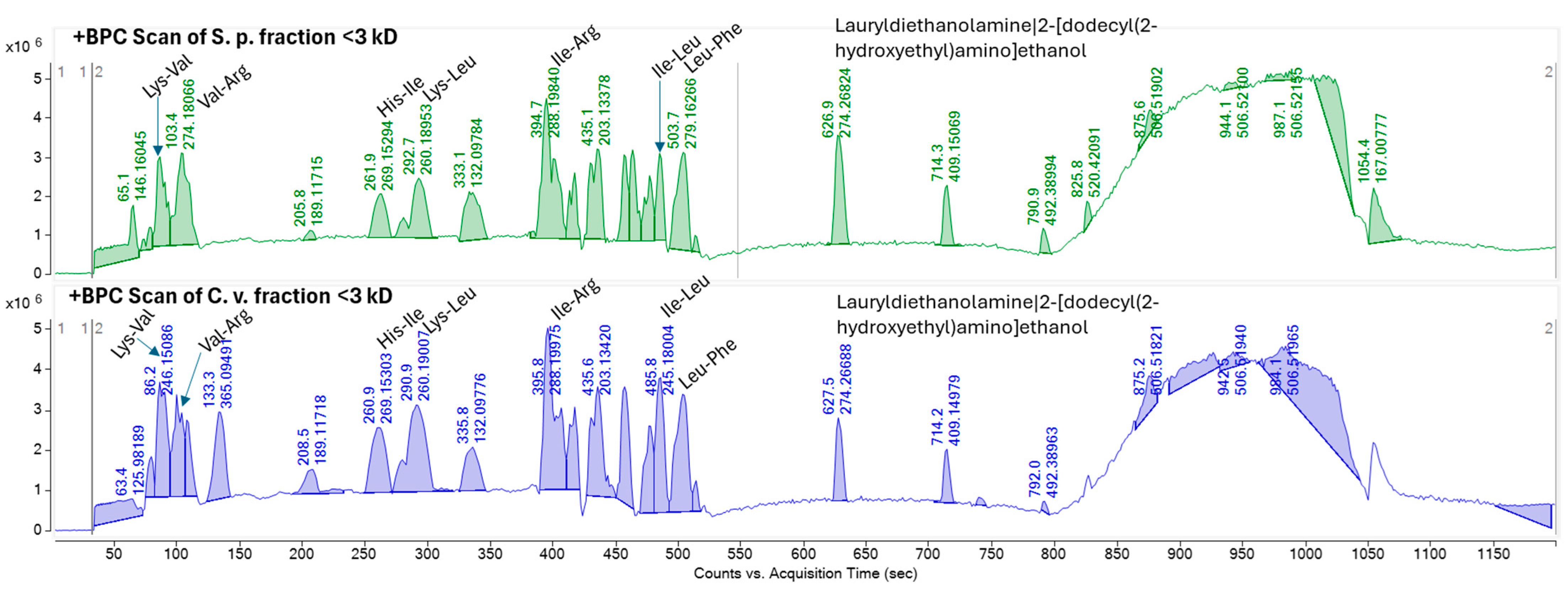 Marinedrugs 23 00162 g004