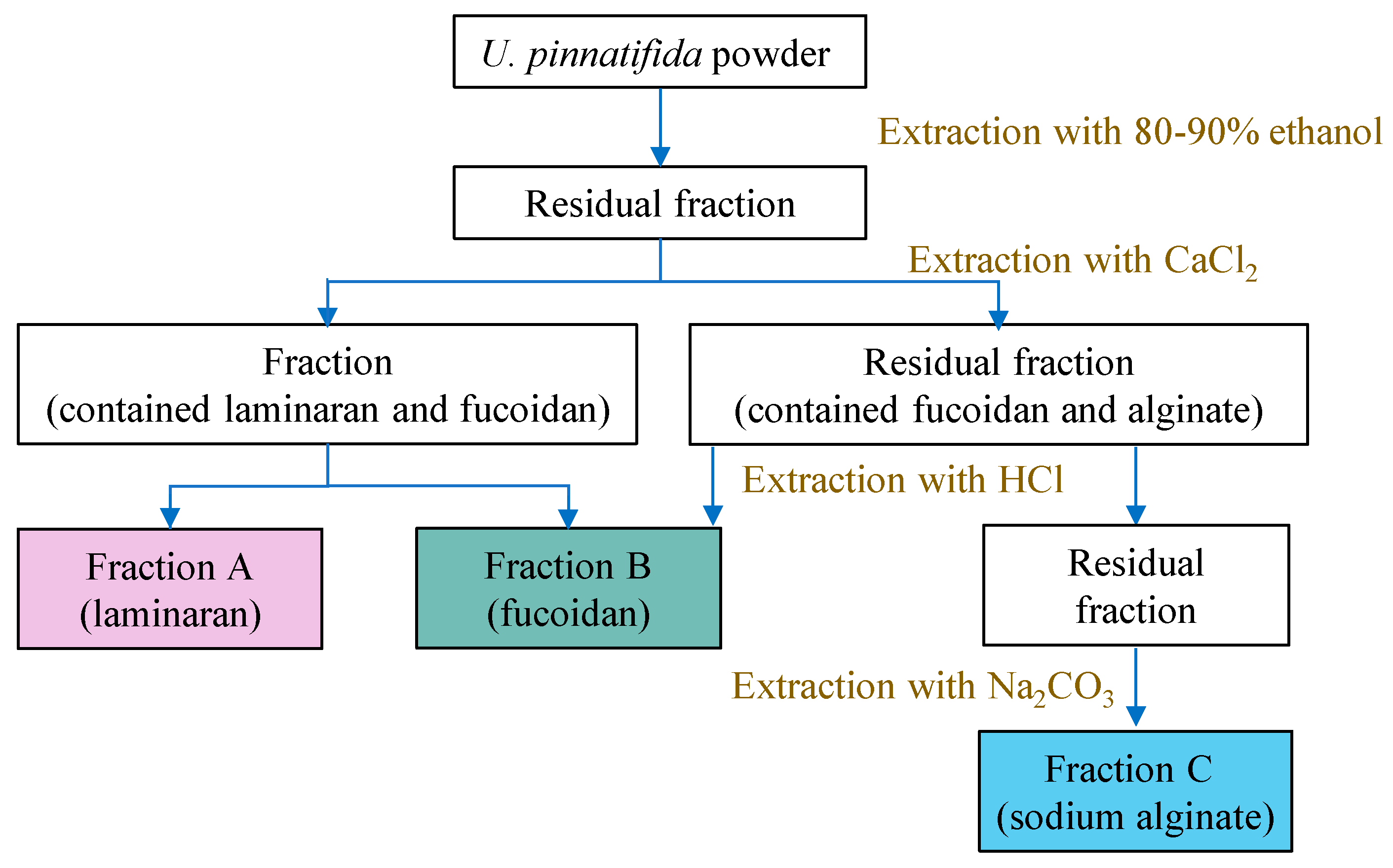 Marinedrugs 23 00163 g002