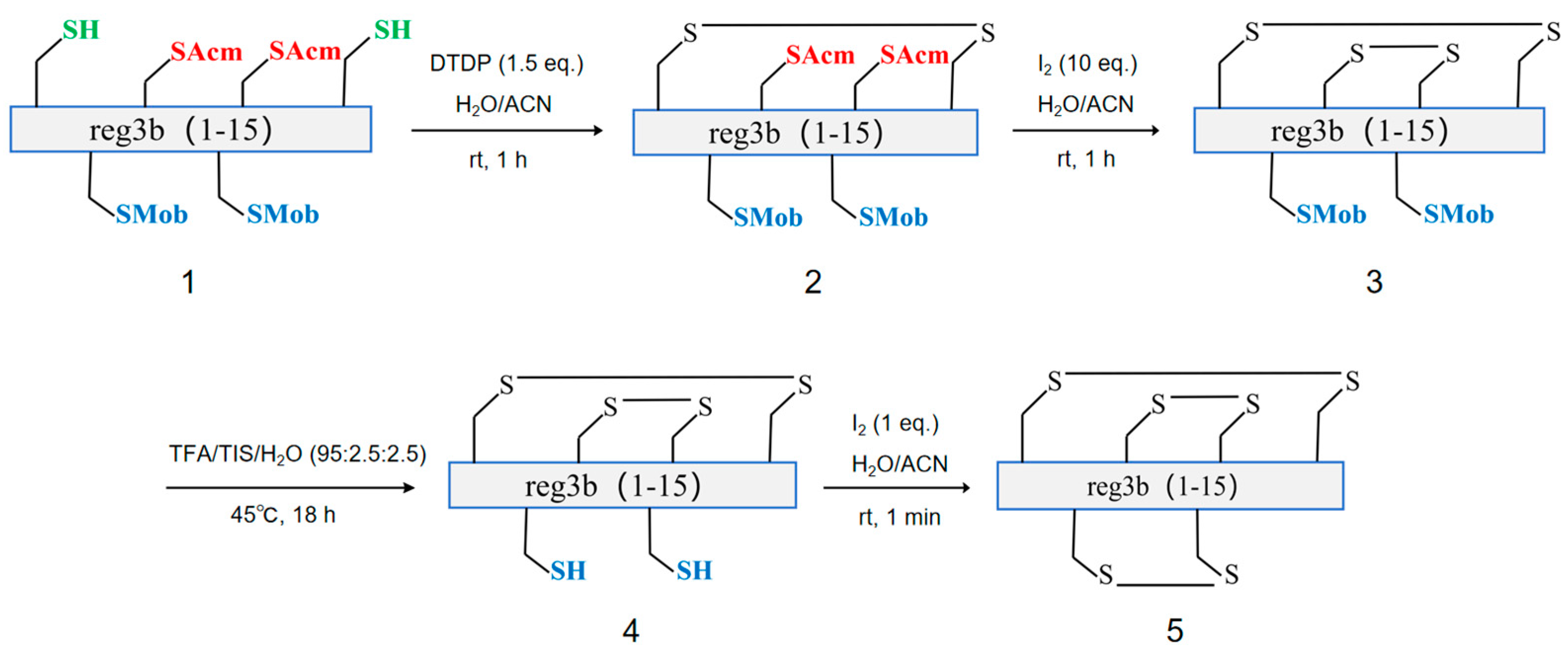 Marinedrugs 23 00168 sch001