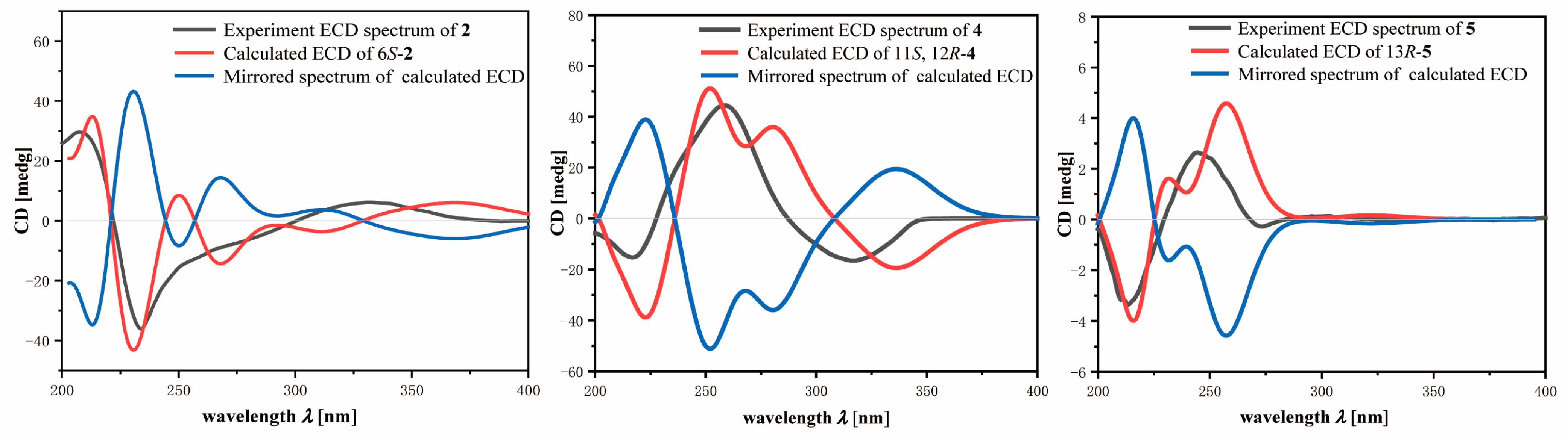 Marinedrugs 23 00170 g004