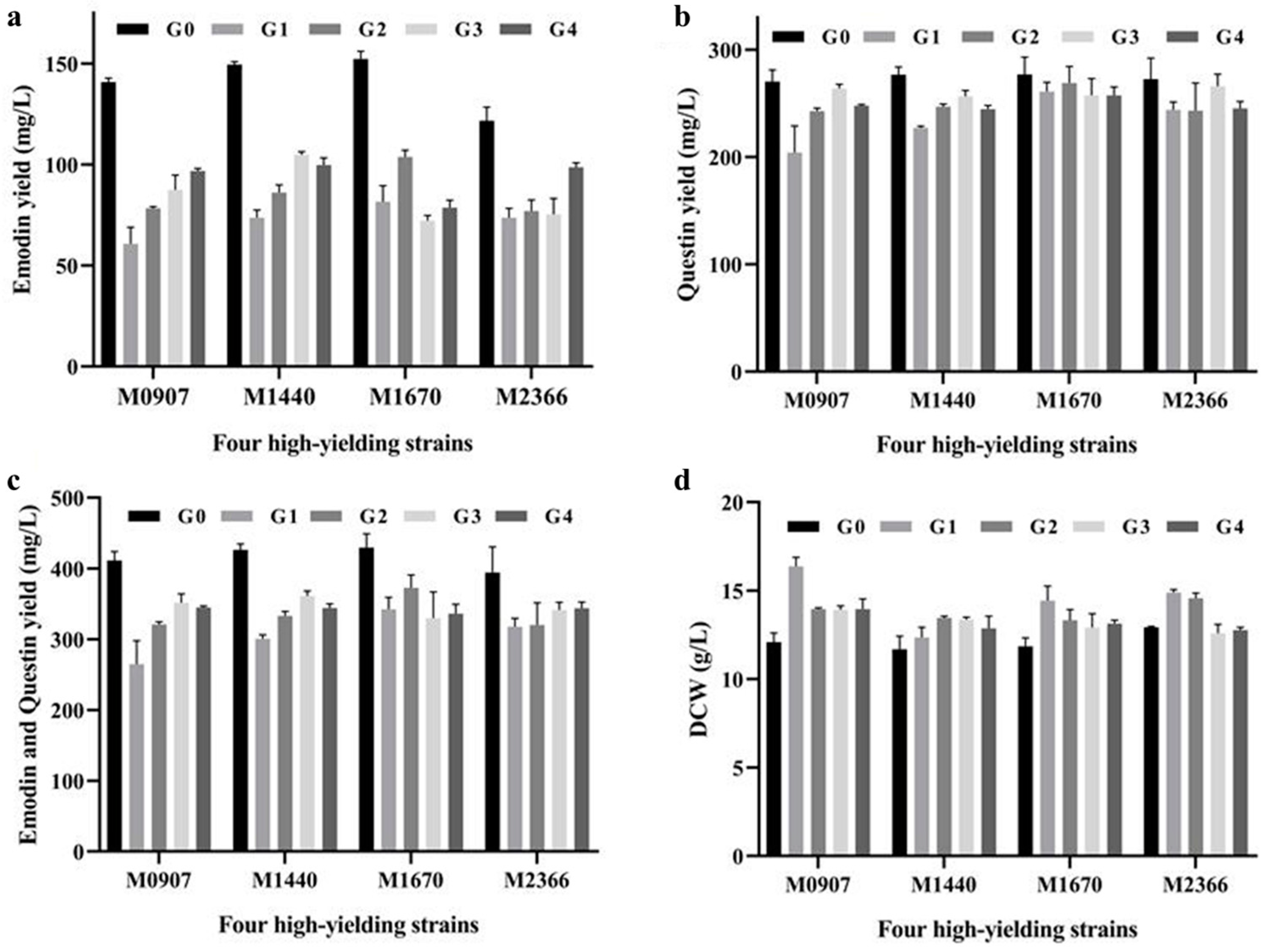 Marinedrugs 23 00174 g004