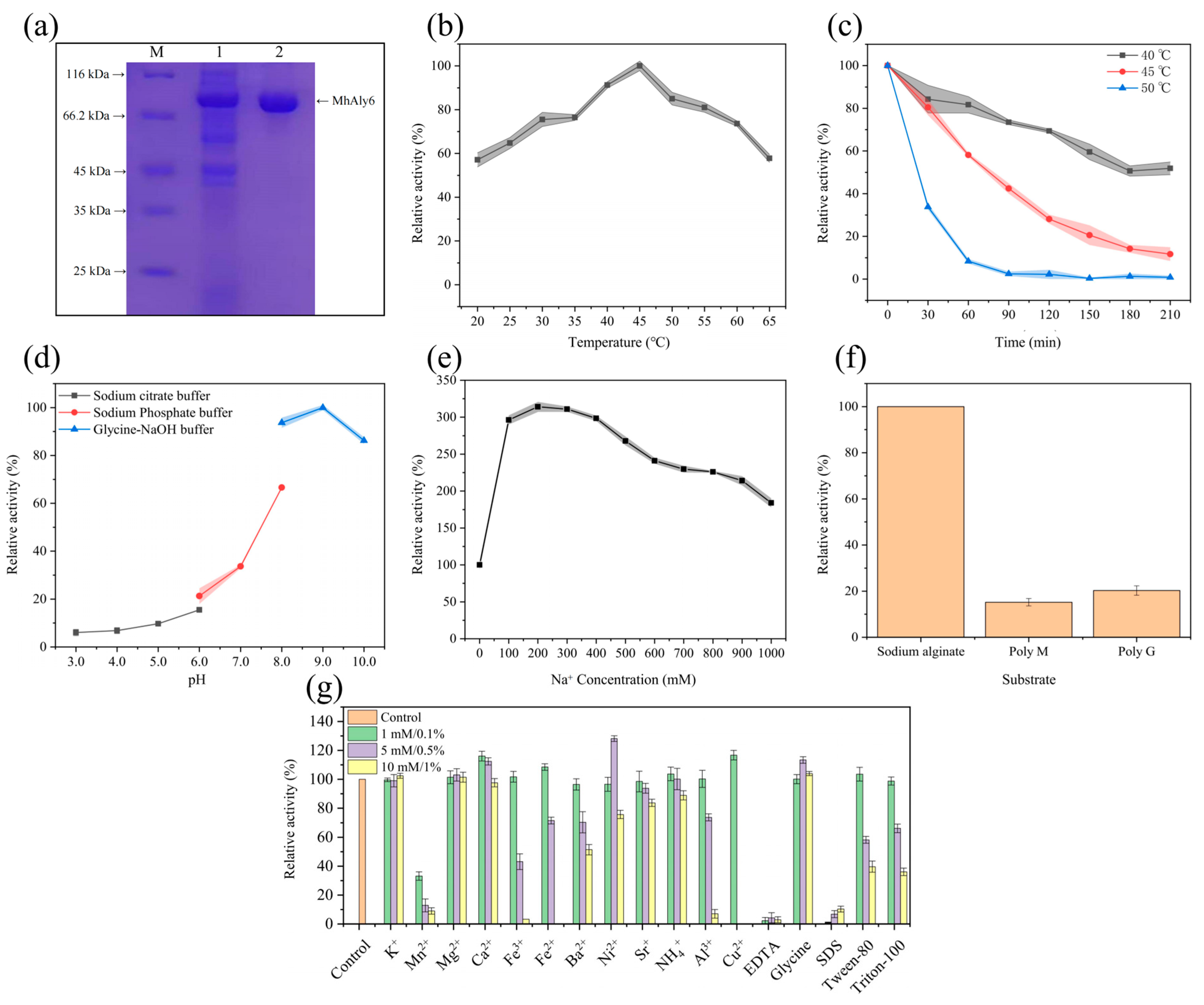 Marinedrugs 23 00176 g002