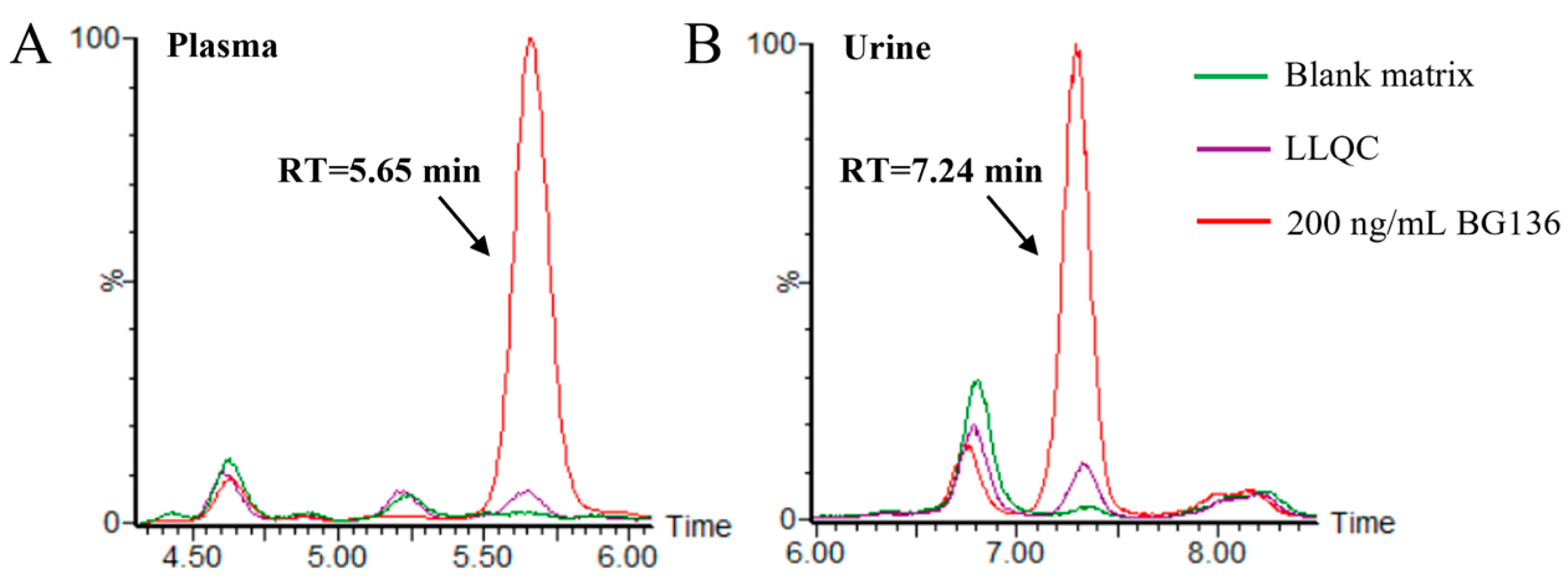 Marinedrugs 23 00177 g003