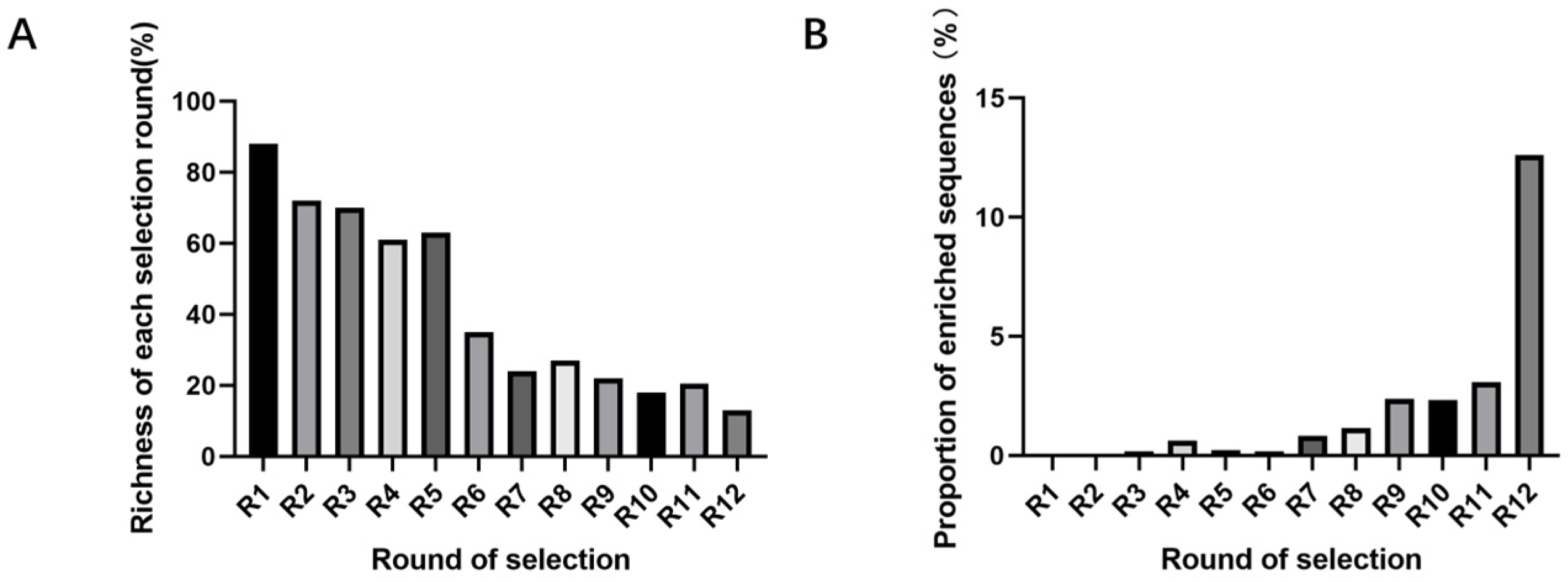 Marinedrugs 23 00183 g003