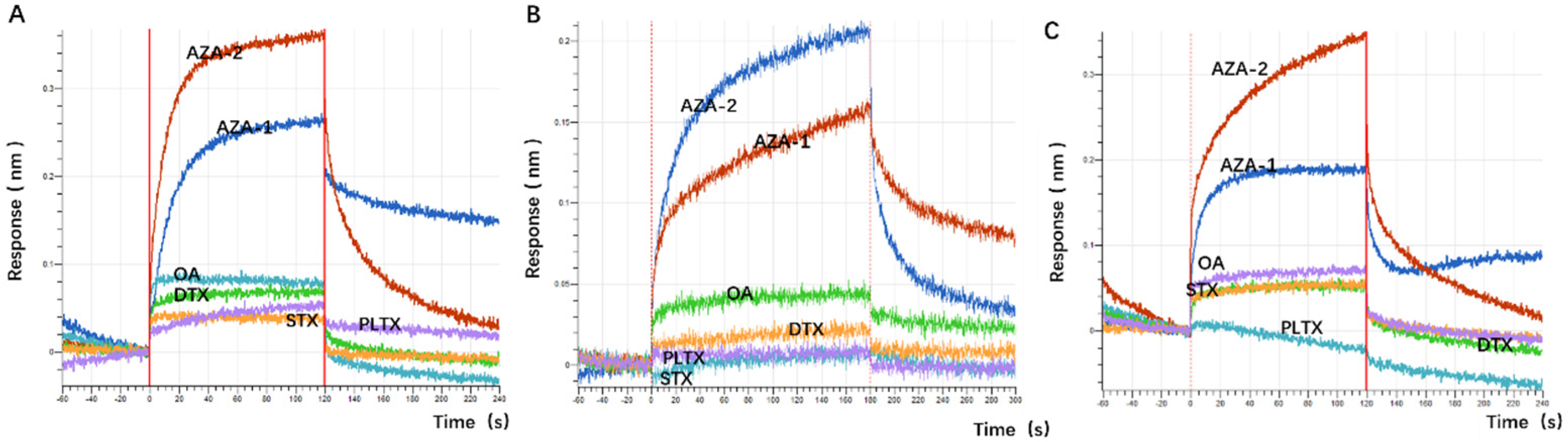 Marinedrugs 23 00183 g006