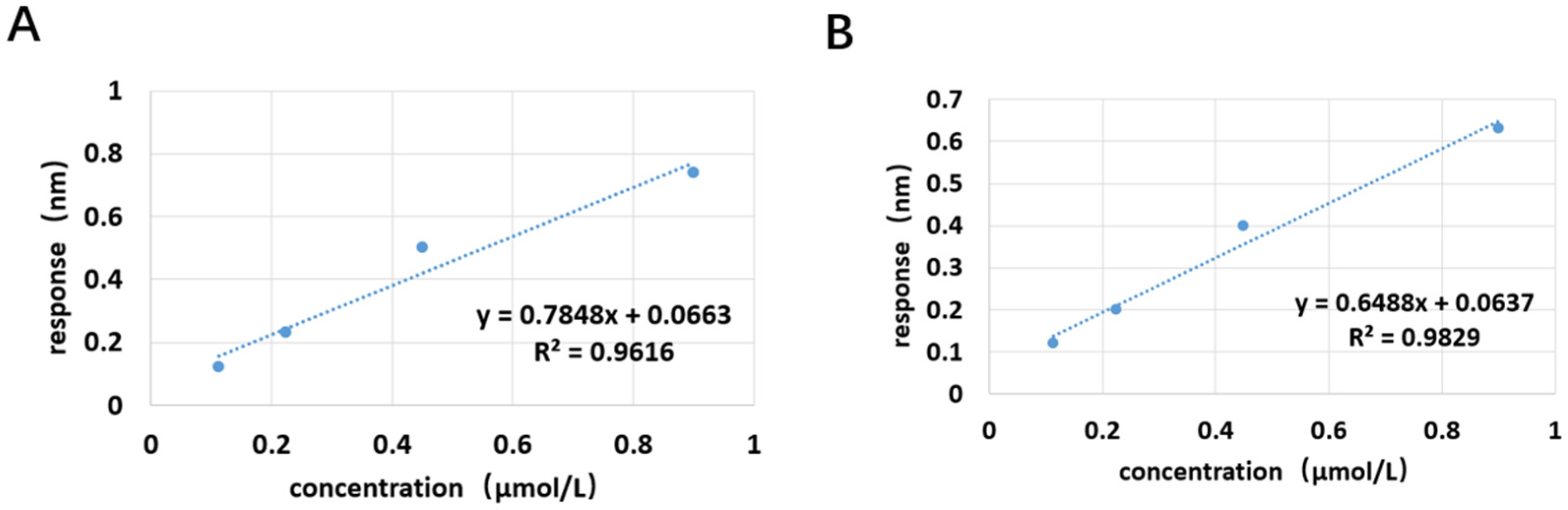 Marinedrugs 23 00183 g018