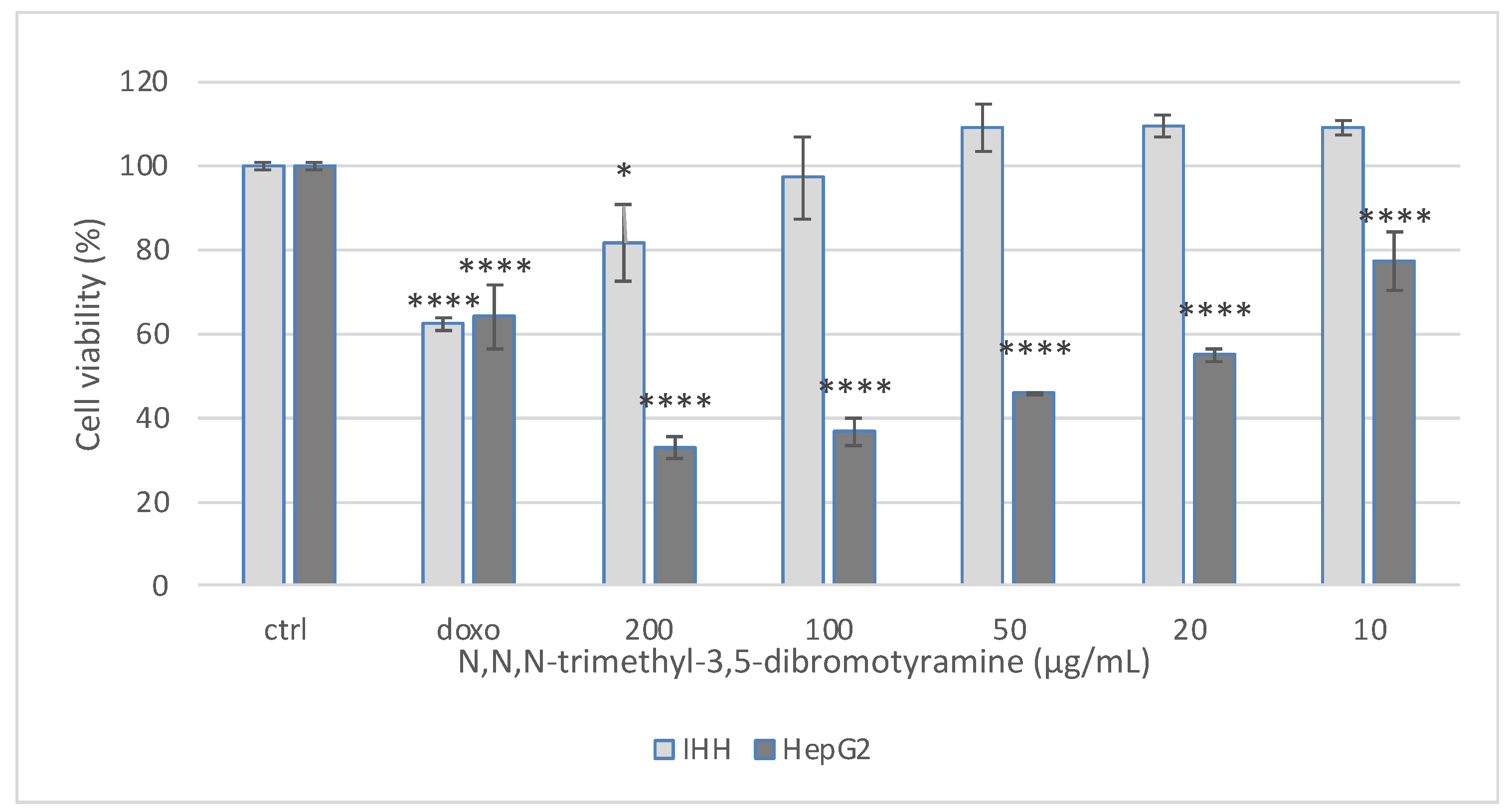Marinedrugs 23 00187 g002