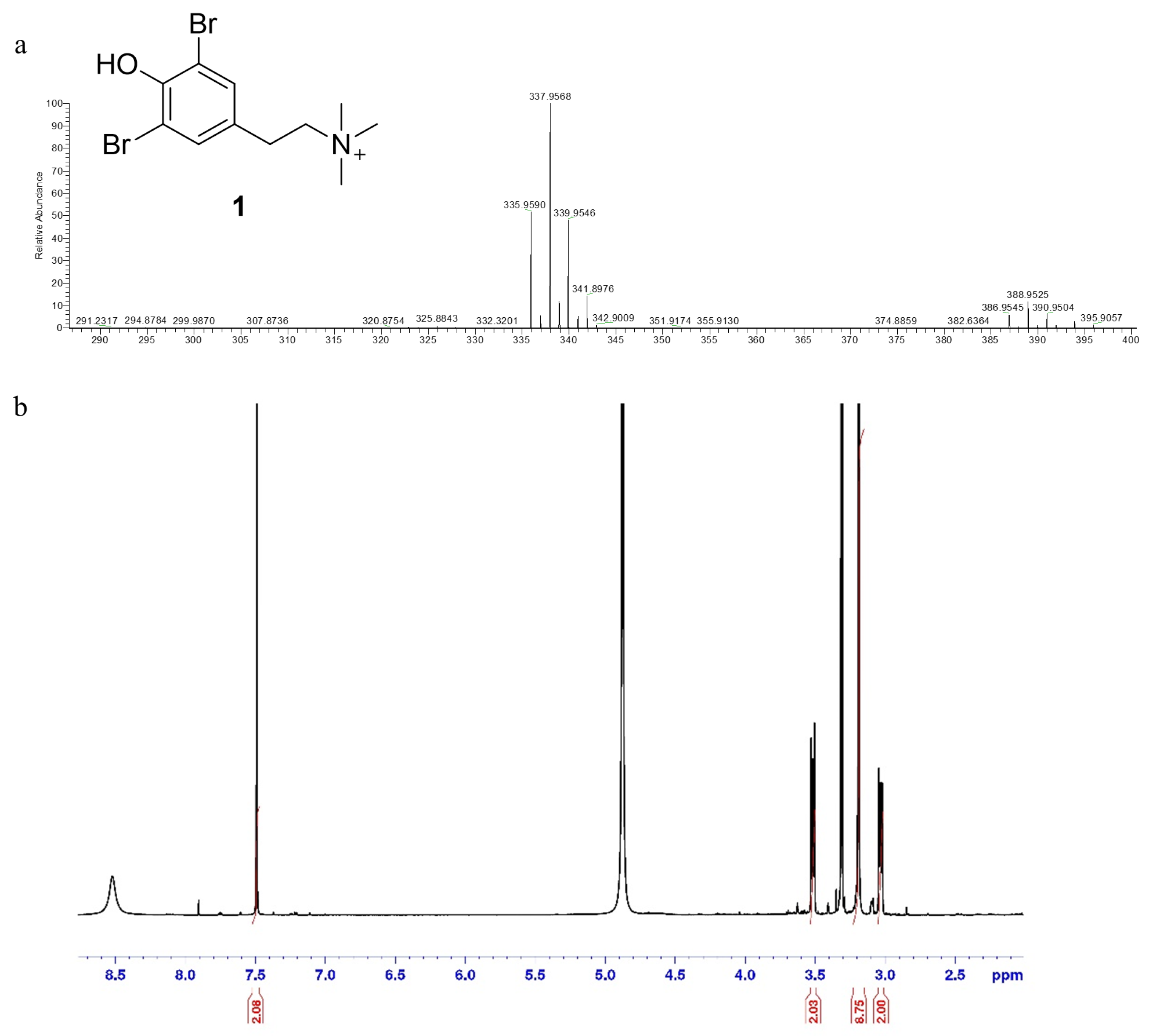 Marinedrugs 23 00187 g003
