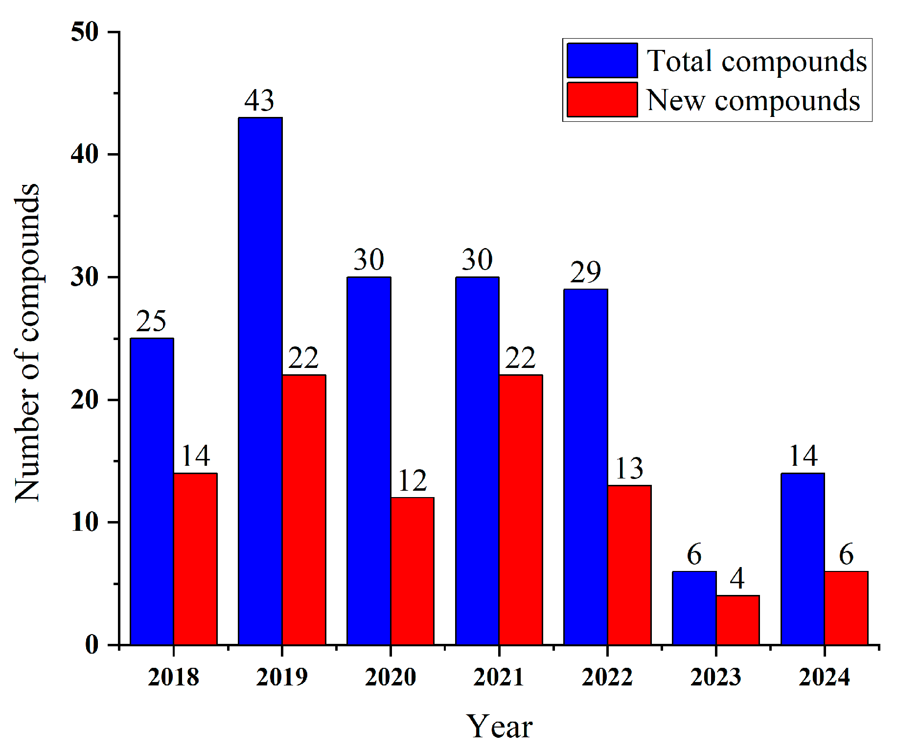 Marinedrugs 23 00197 g002 Marinedrugs 23 00197 g002