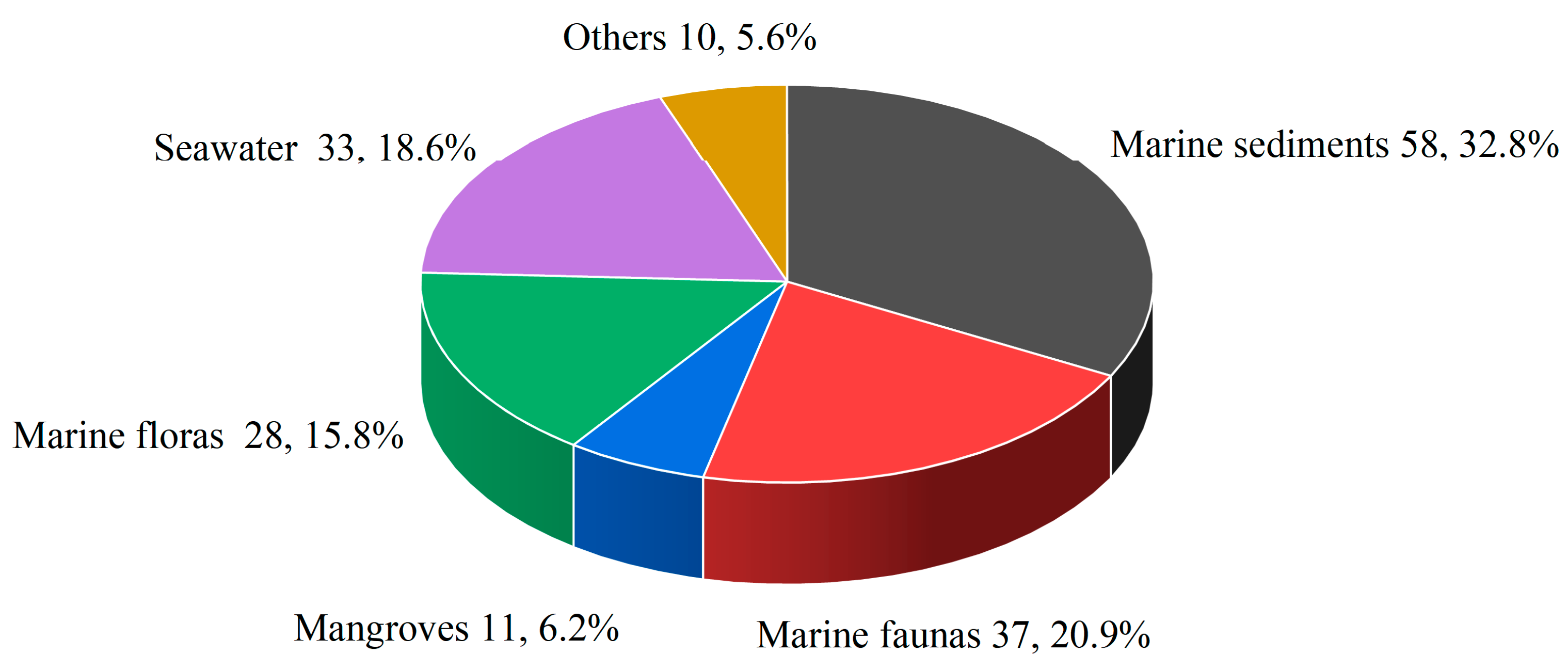 Marinedrugs 23 00197 g003 Marinedrugs 23 00197 g003