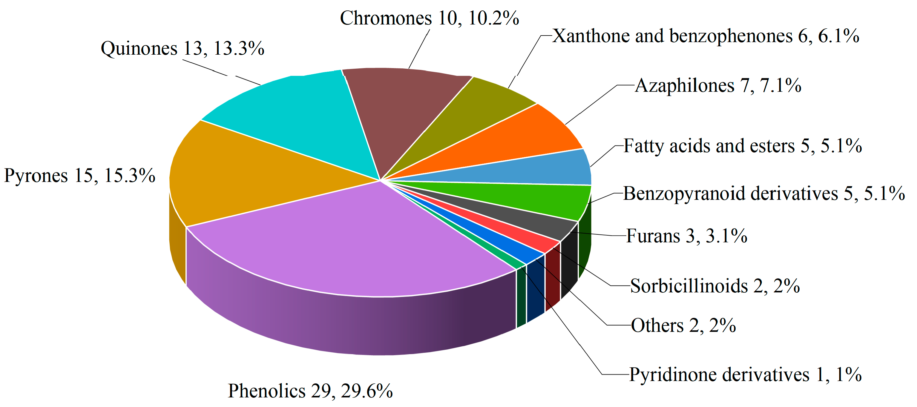 Marinedrugs 23 00197 g005 Marinedrugs 23 00197 g005