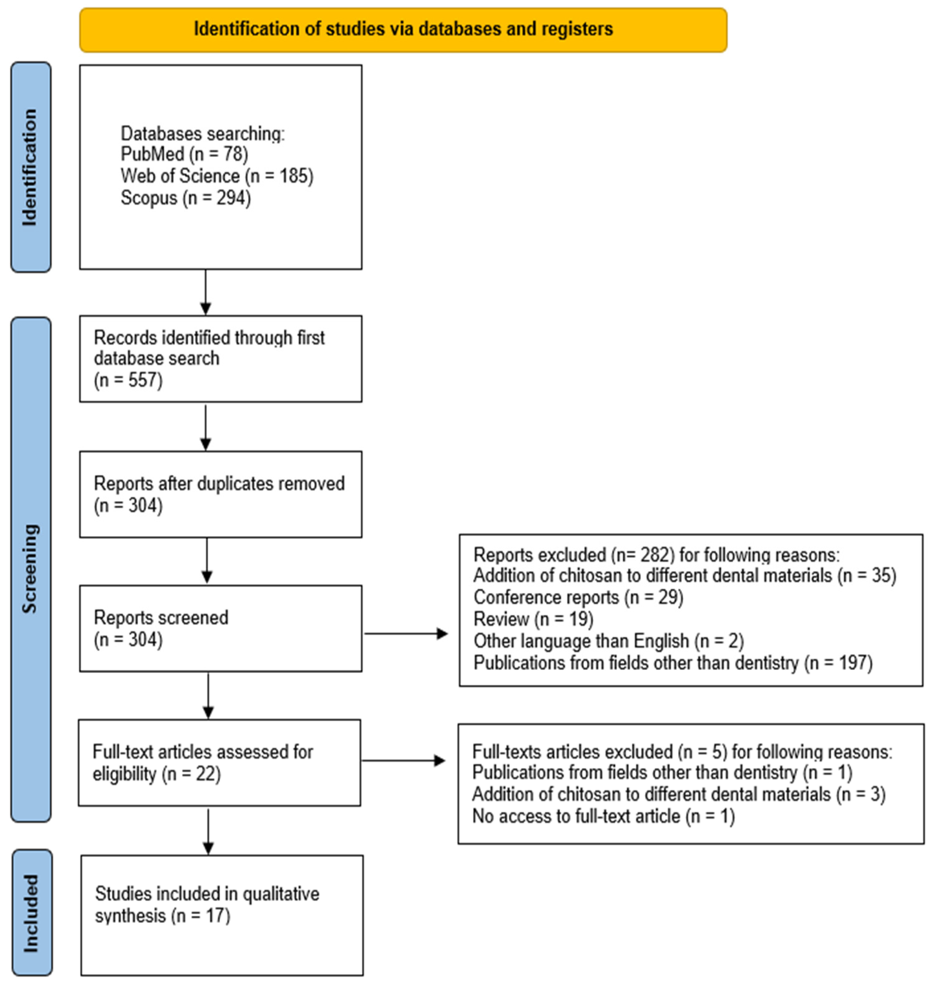 Marinedrugs 23 00199 g002