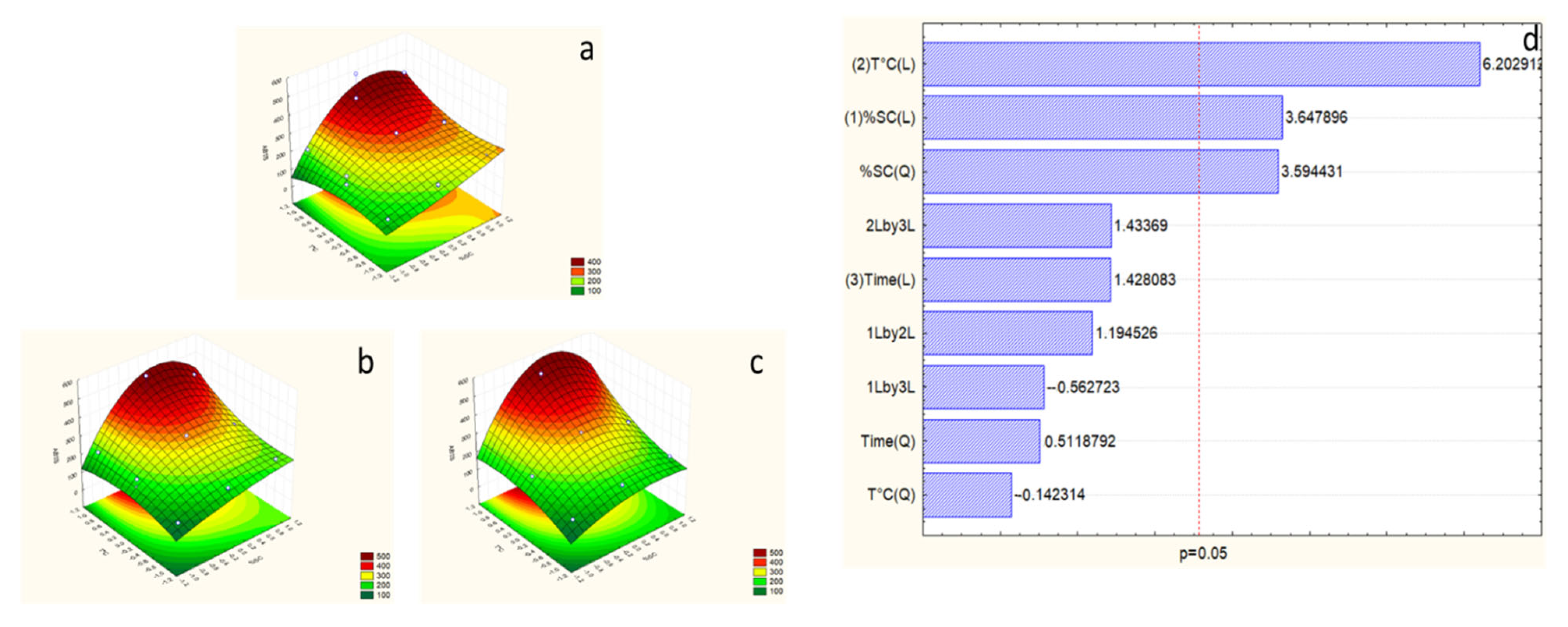Marinedrugs 23 00208 g003