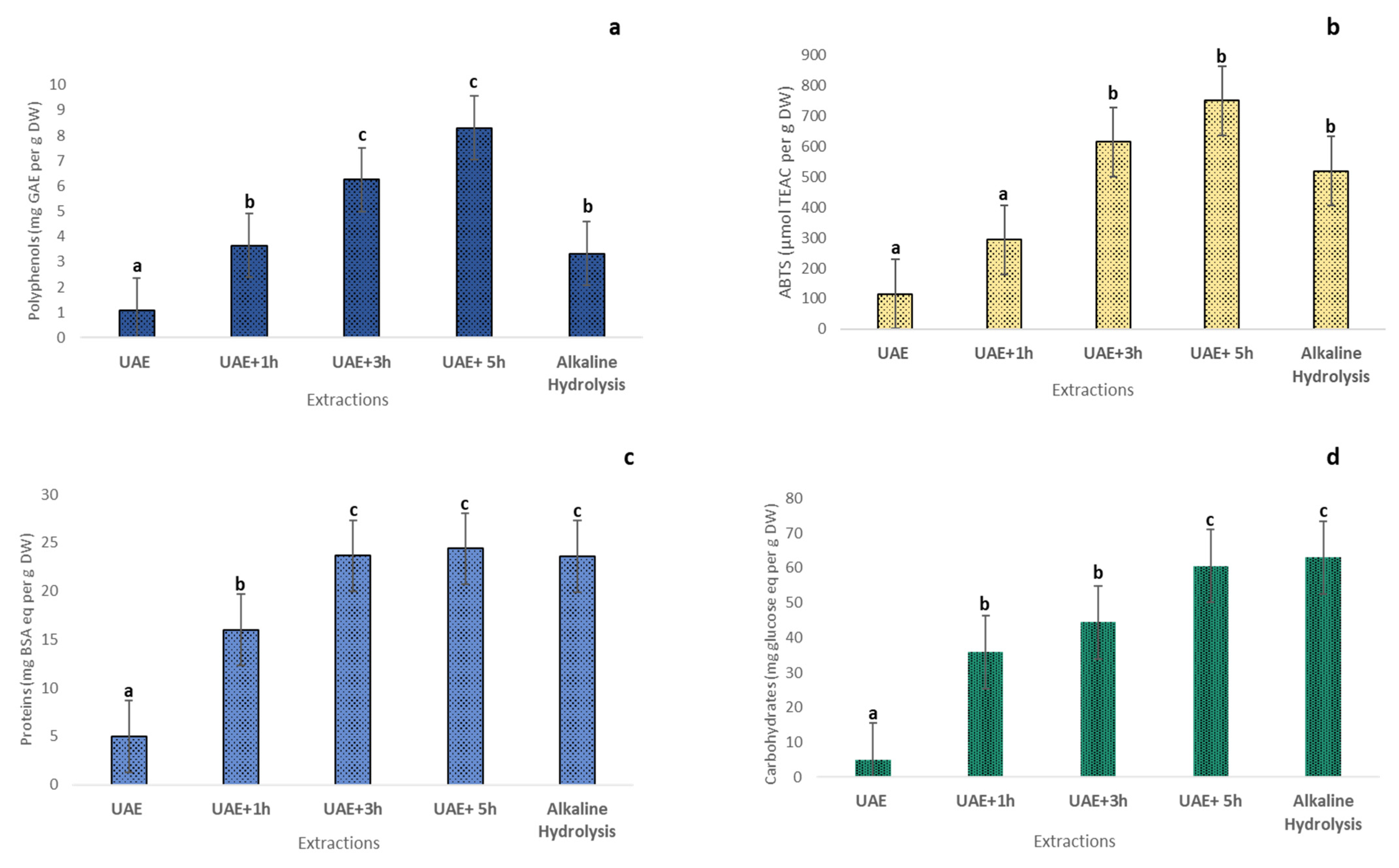 Marinedrugs 23 00208 g006