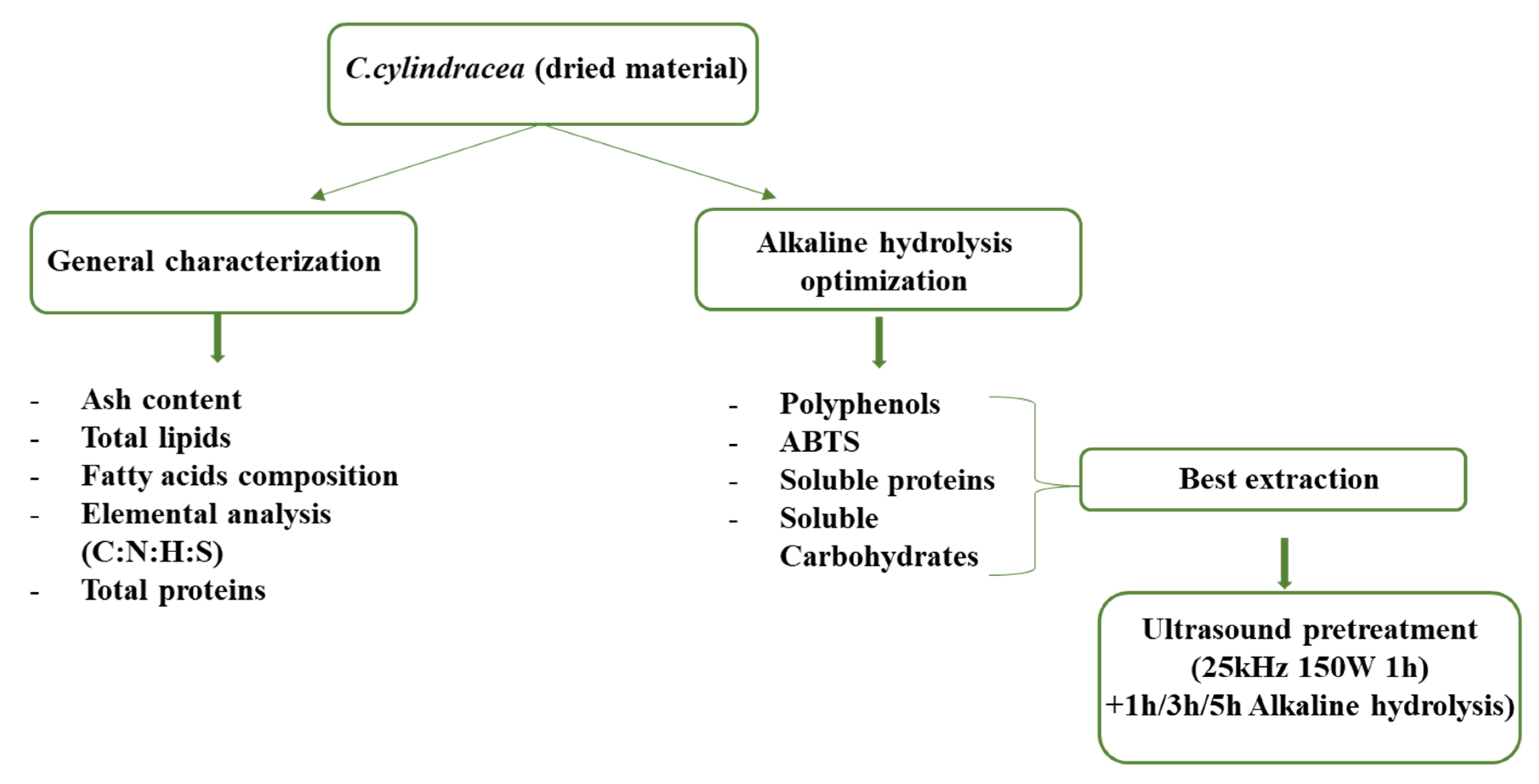 Marinedrugs 23 00208 g007