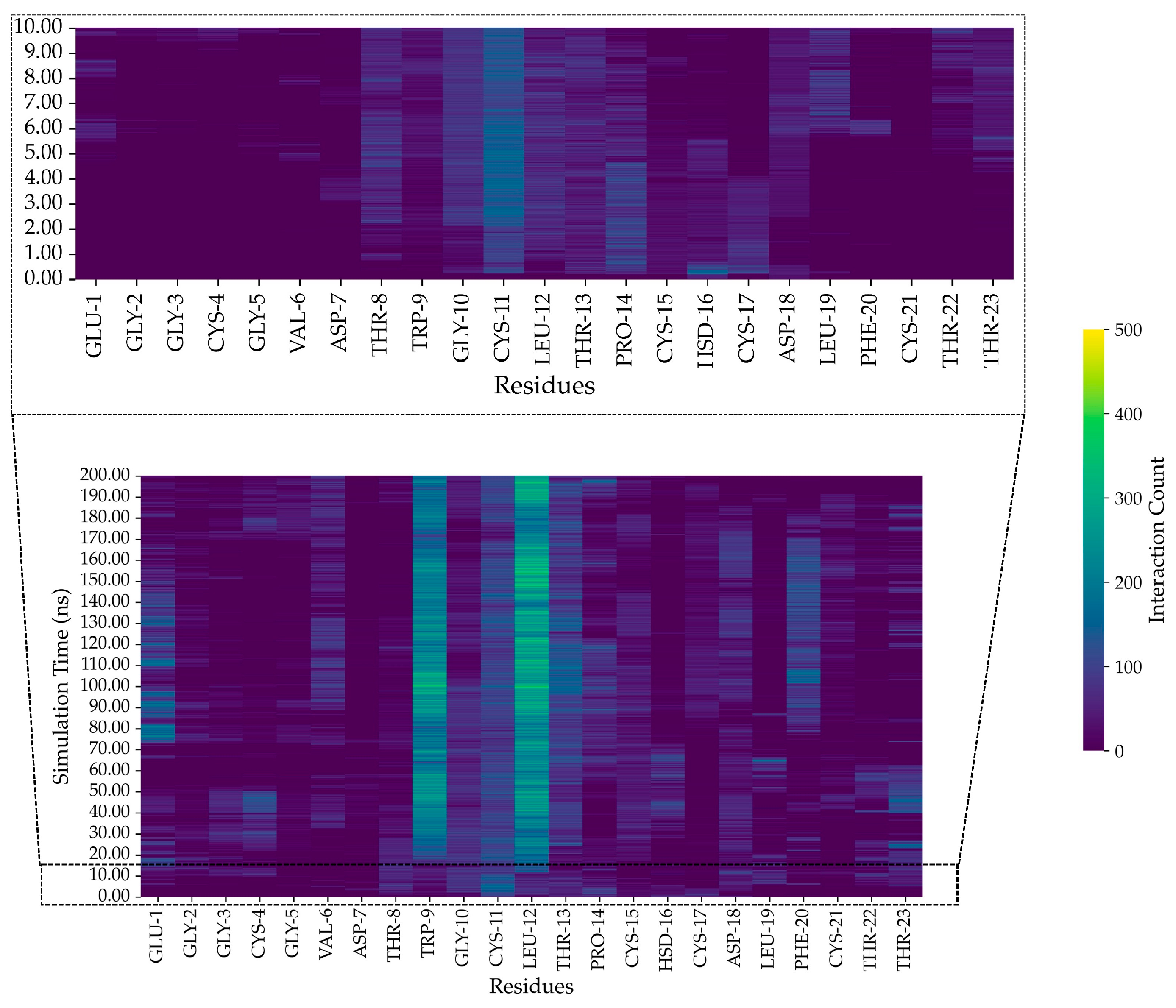 Marinedrugs 23 00209 g010 Marinedrugs 23 00209 g010