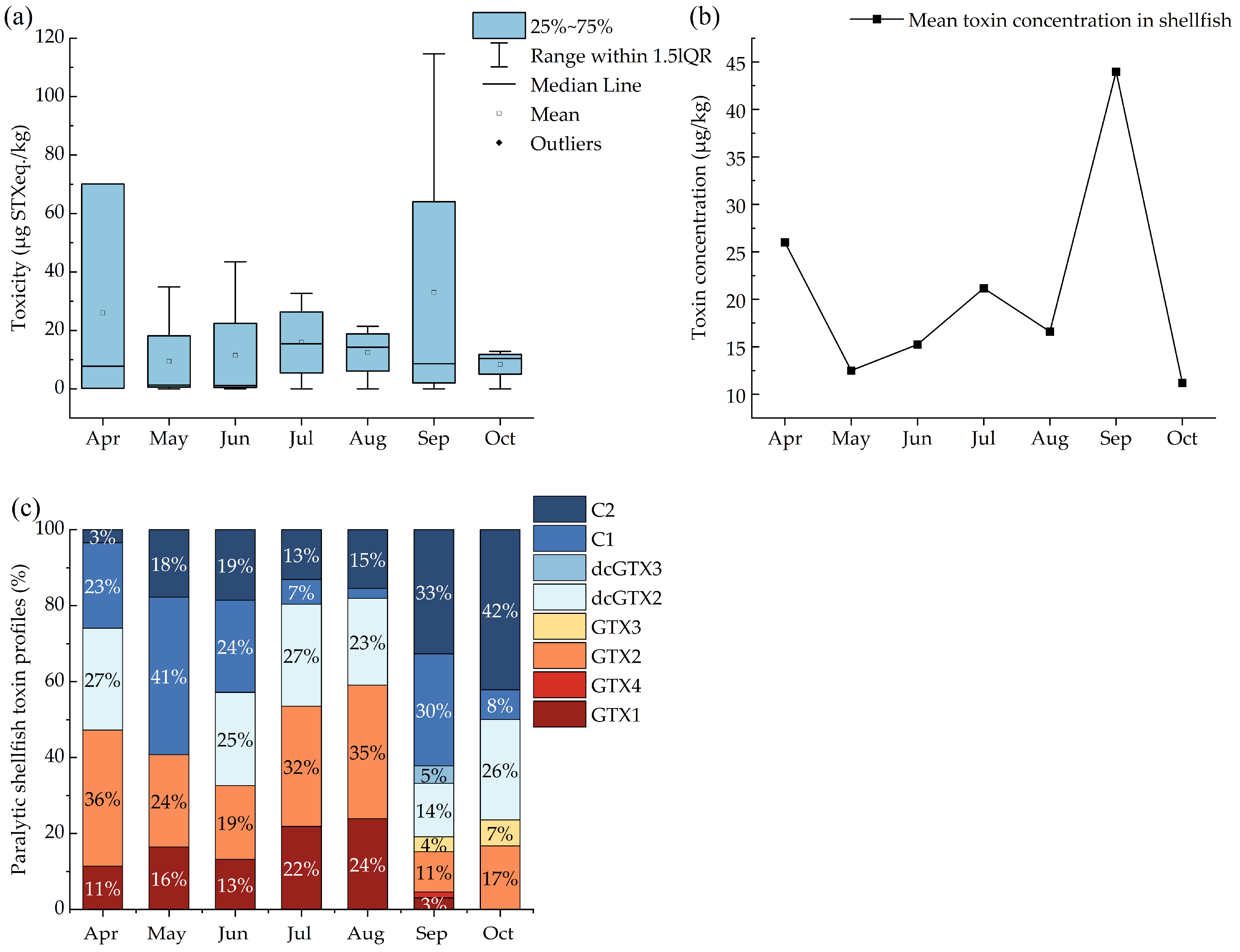 Marinedrugs 23 00217 g002