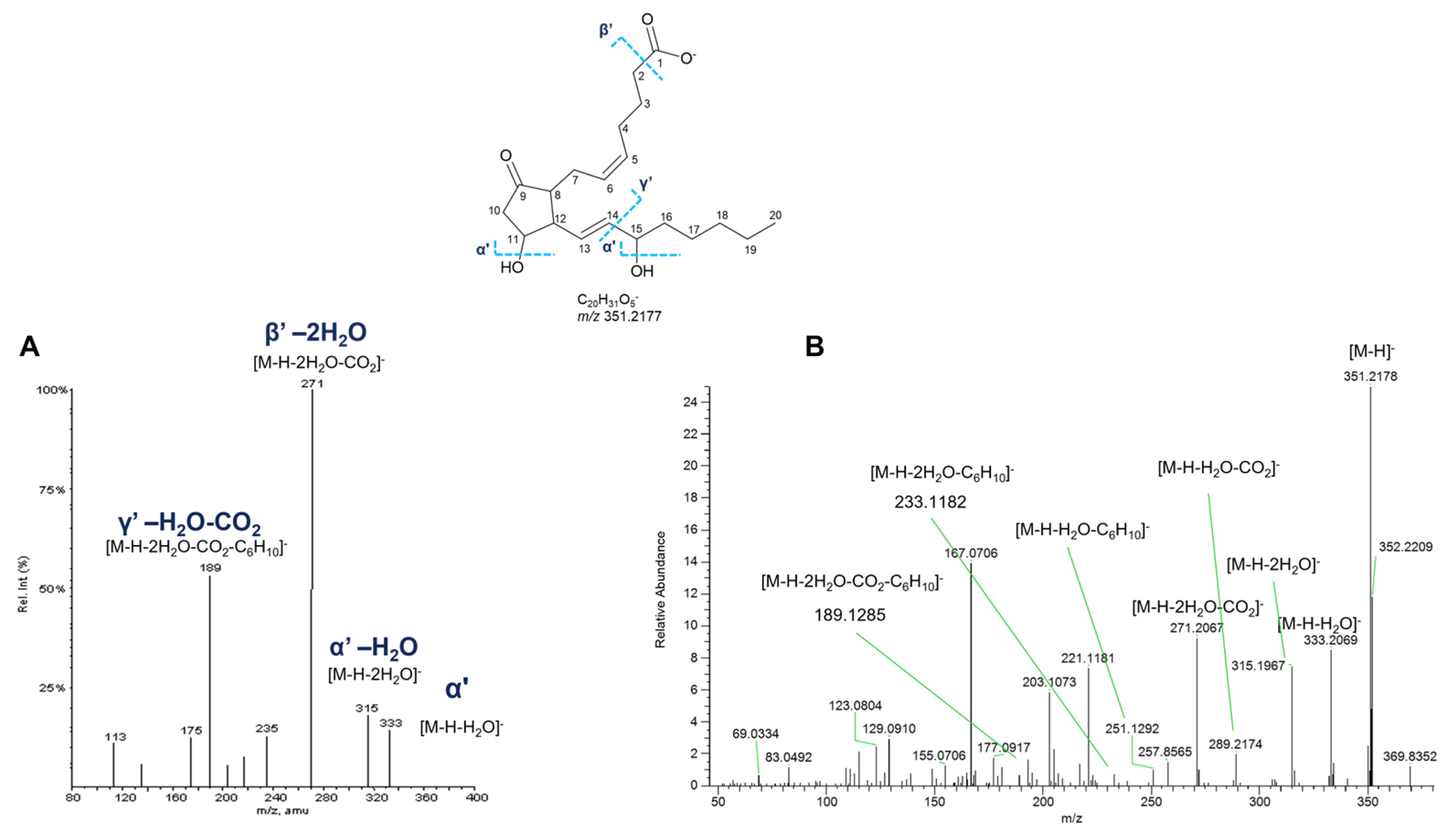 Marinedrugs 23 00218 g015