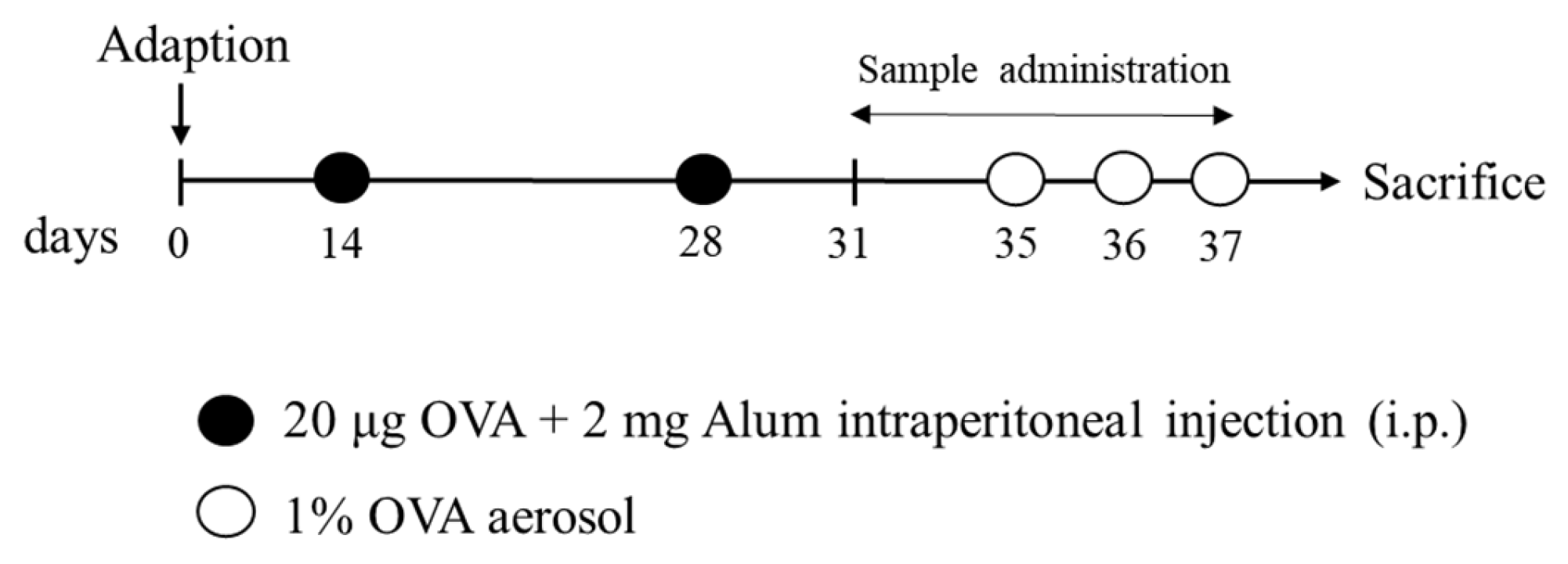 Marinedrugs 23 00221 g010