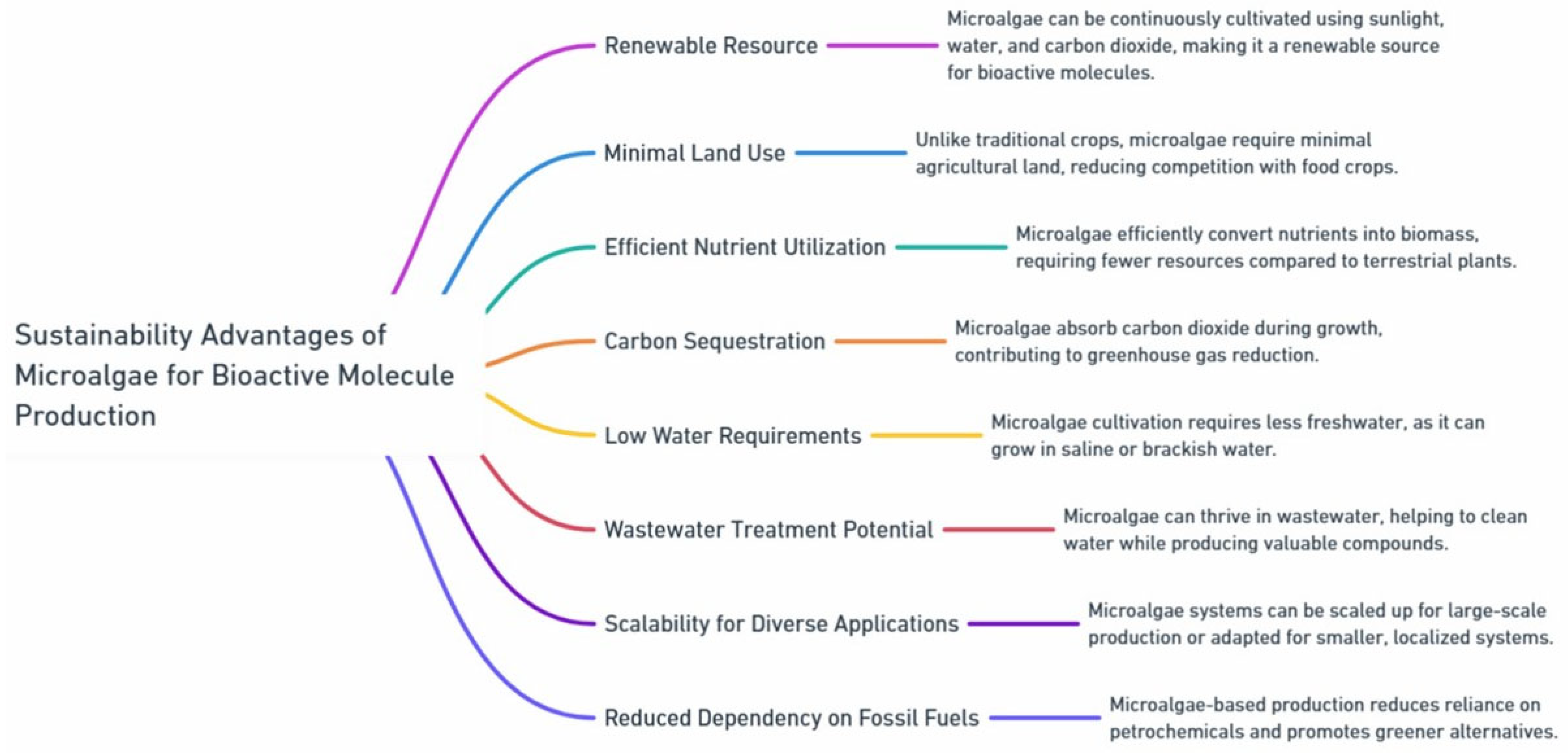 Marinedrugs 23 00222 g001